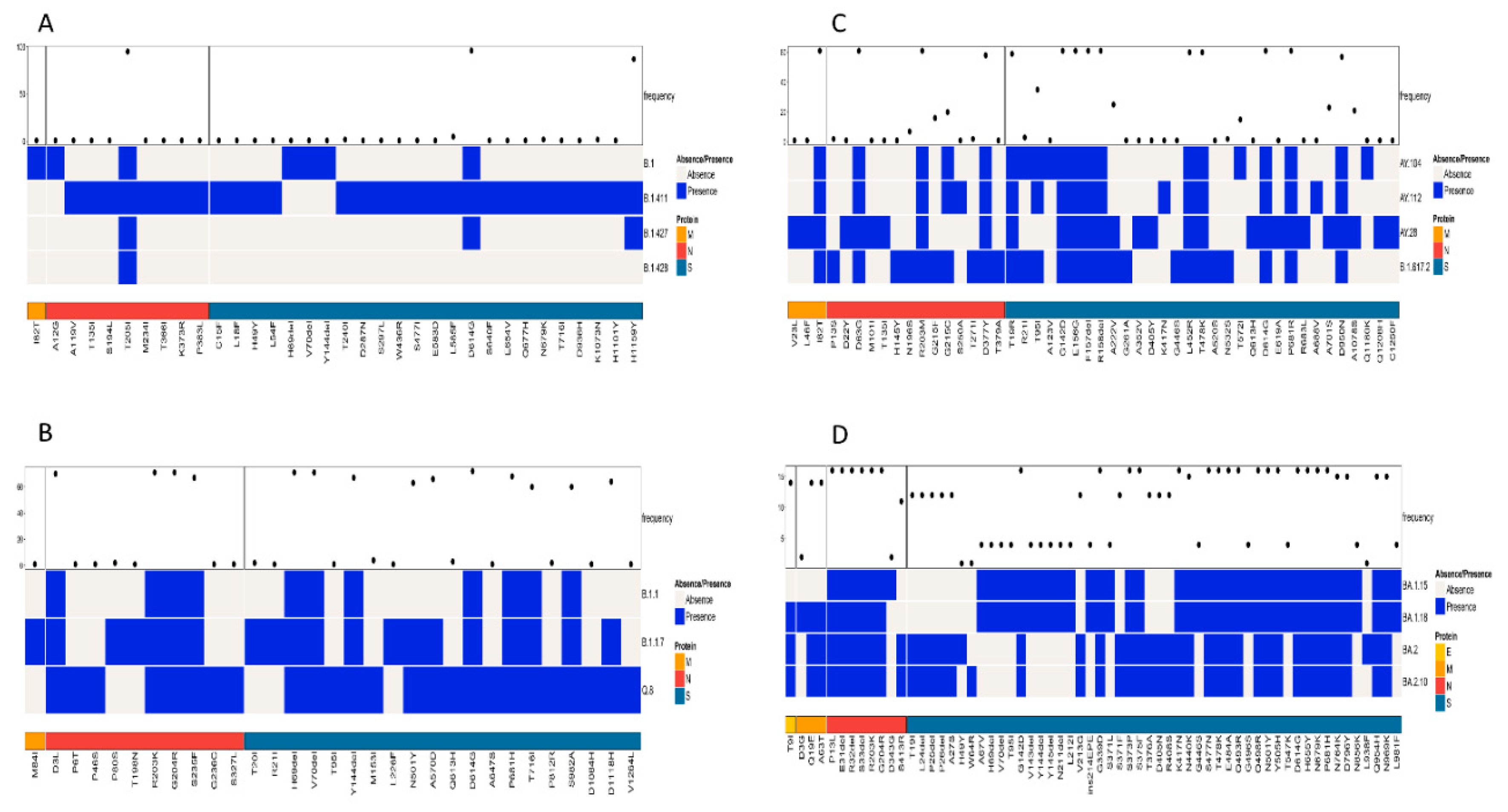 Viruses 17 01189 g004