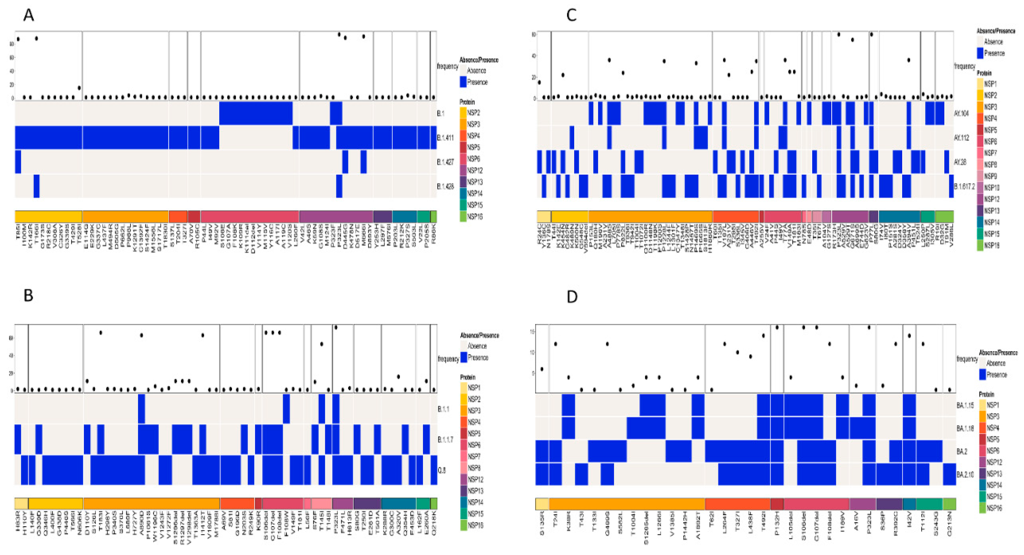 Viruses 17 01189 g005