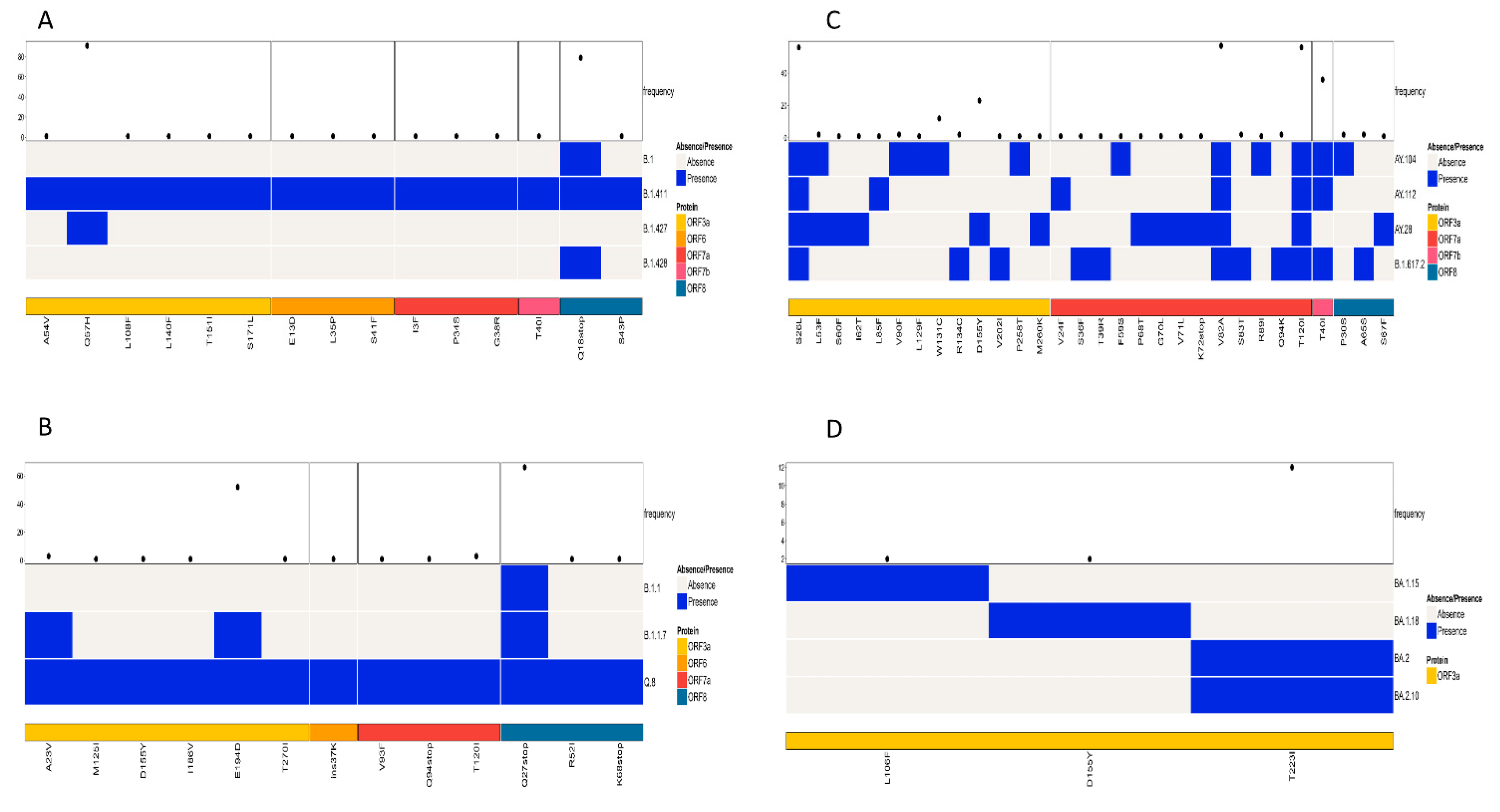 Viruses 17 01189 g006