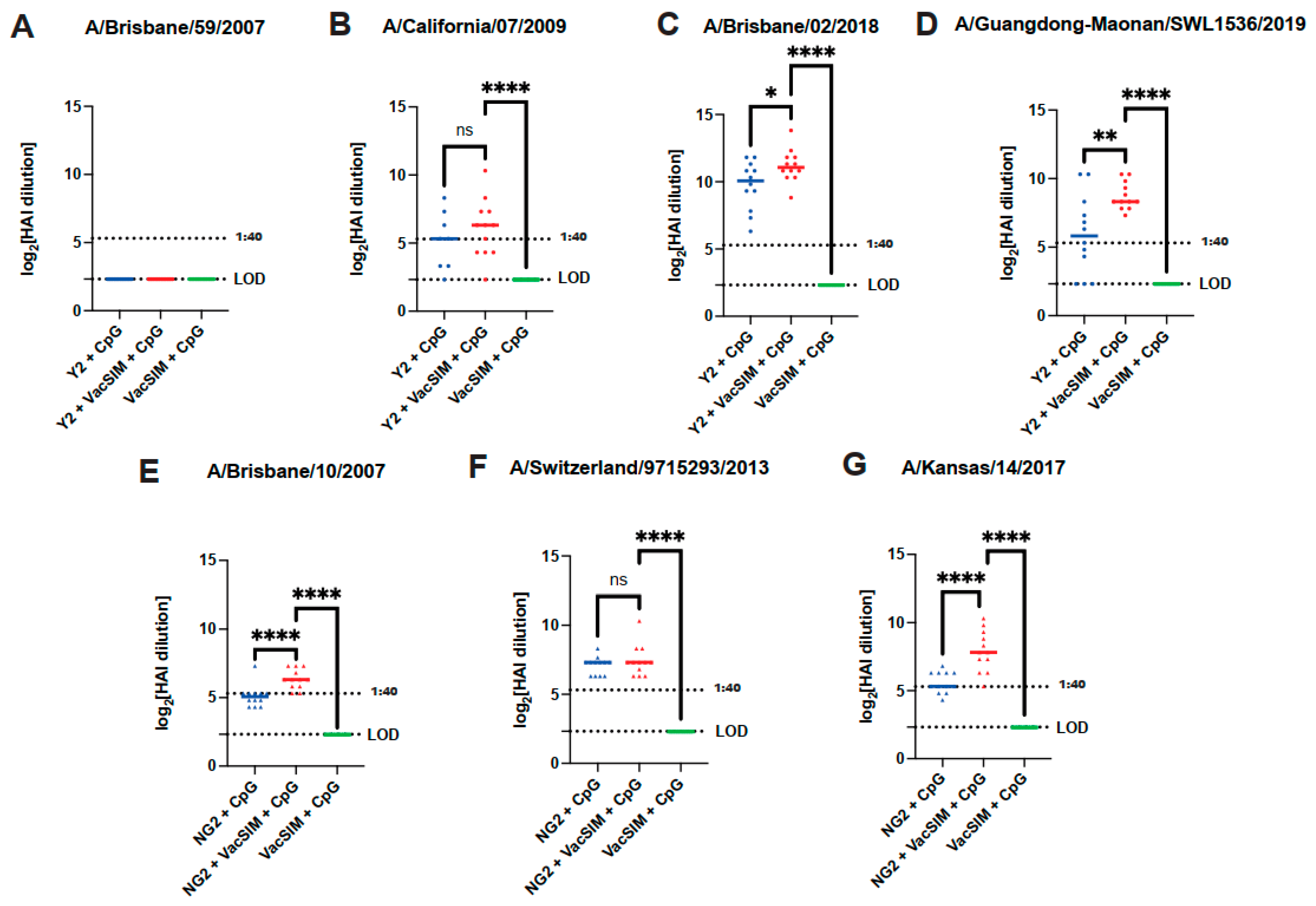Viruses 17 01190 g002