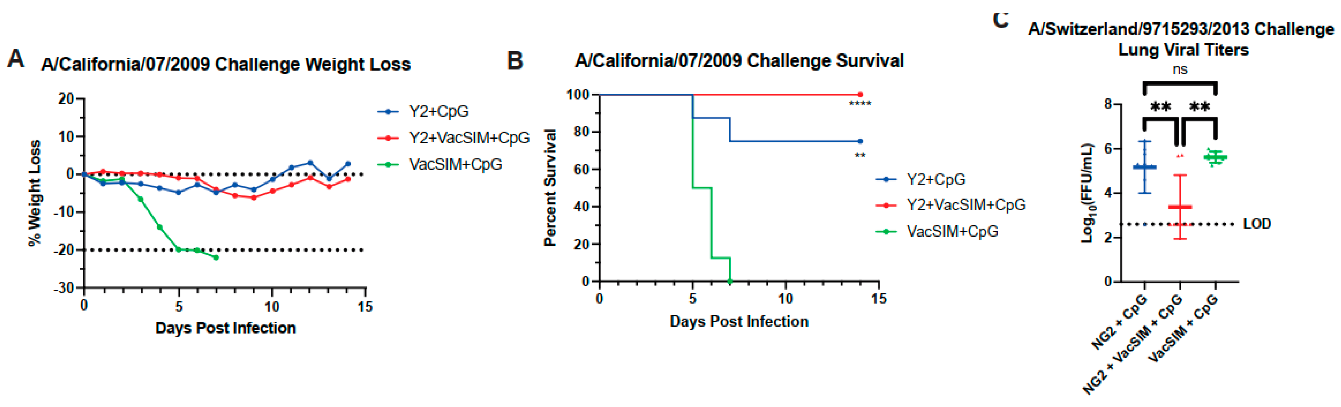 Viruses 17 01190 g003