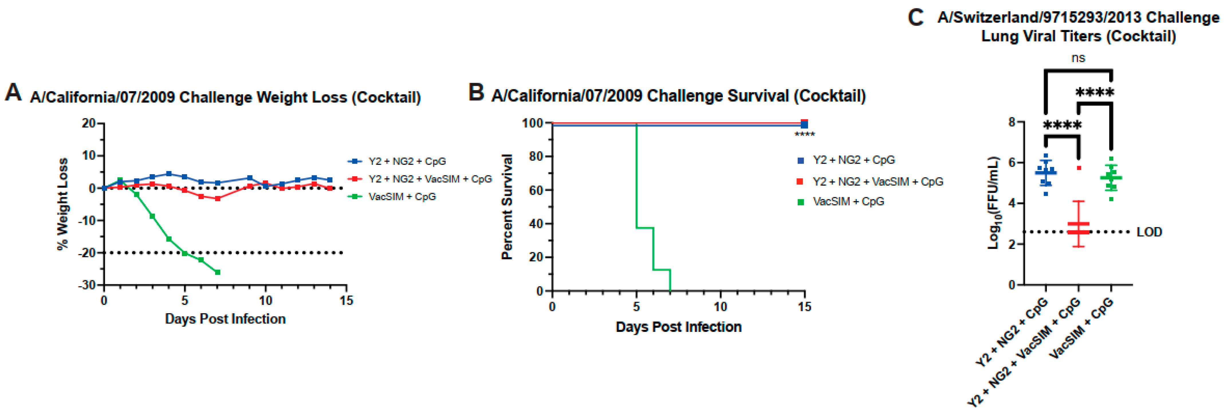 Viruses 17 01190 g005