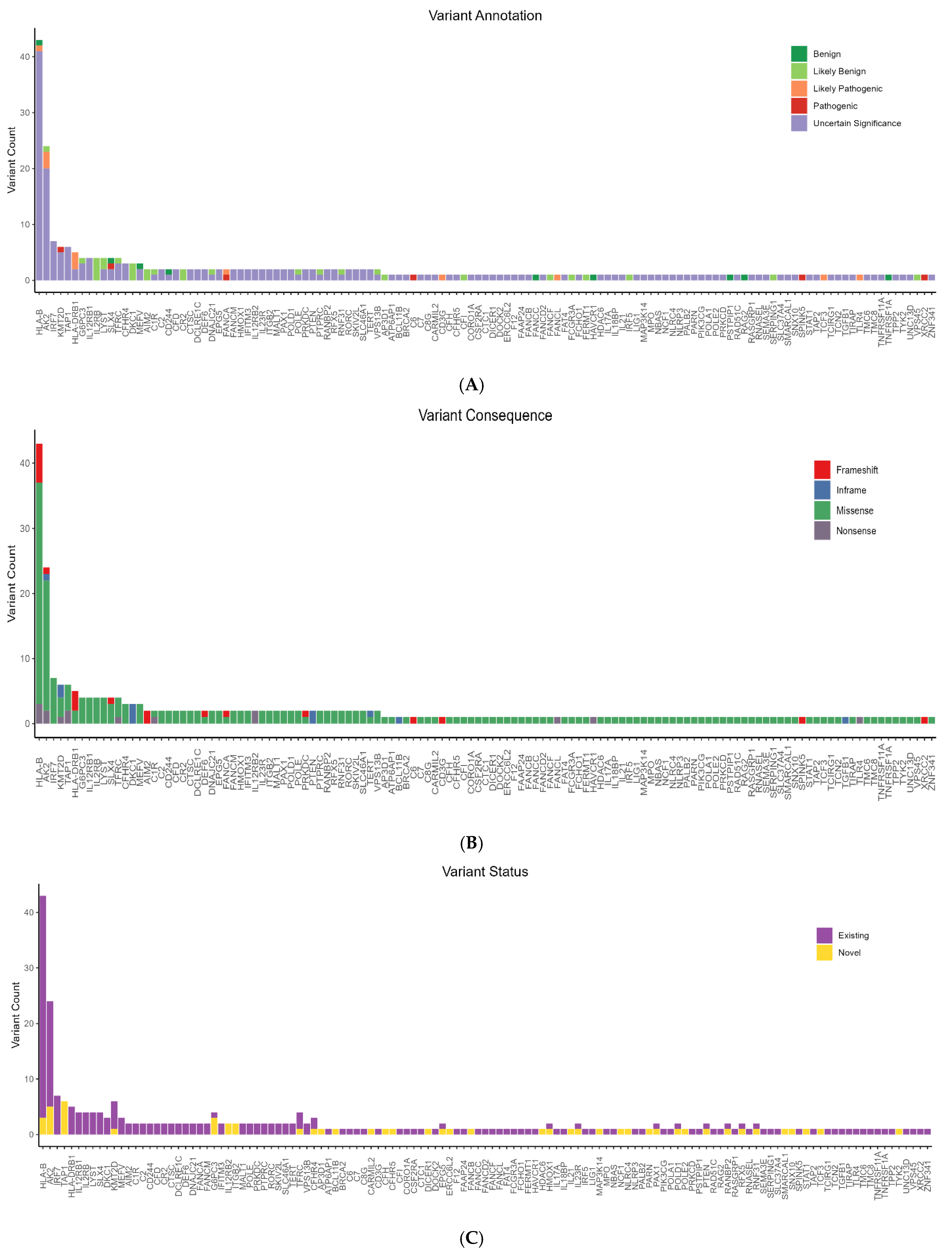 Viruses 17 01198 g002