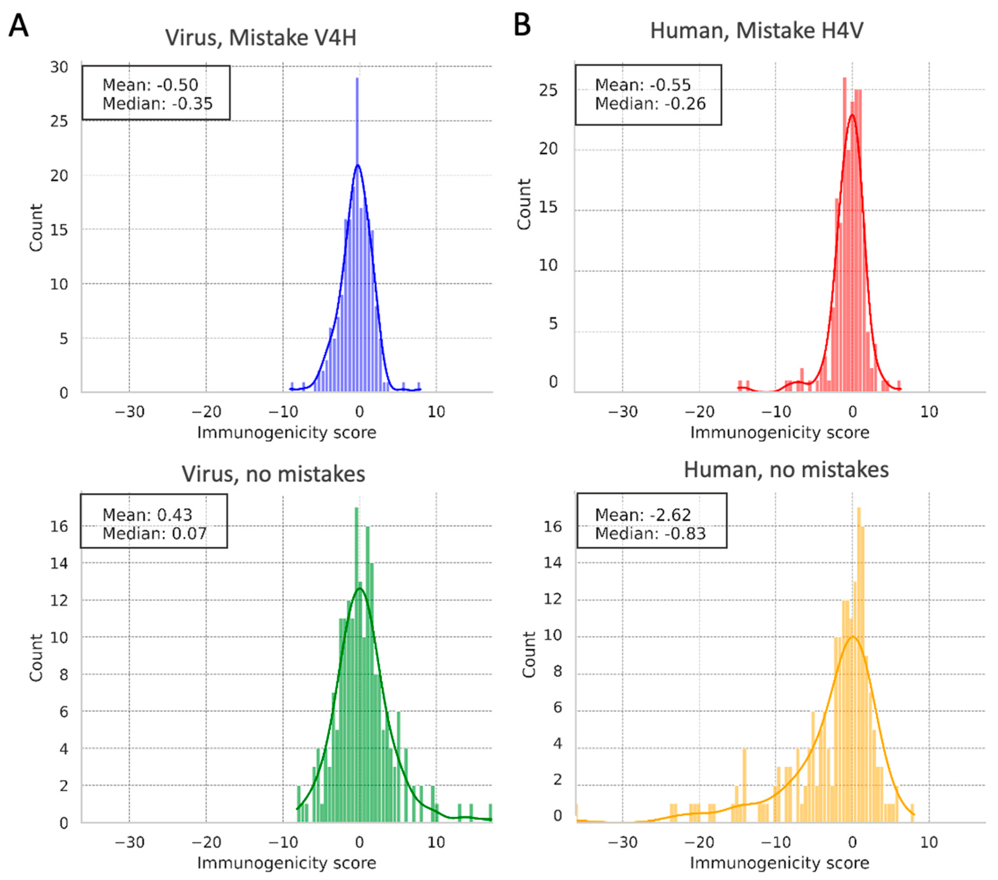Viruses 17 01199 g002