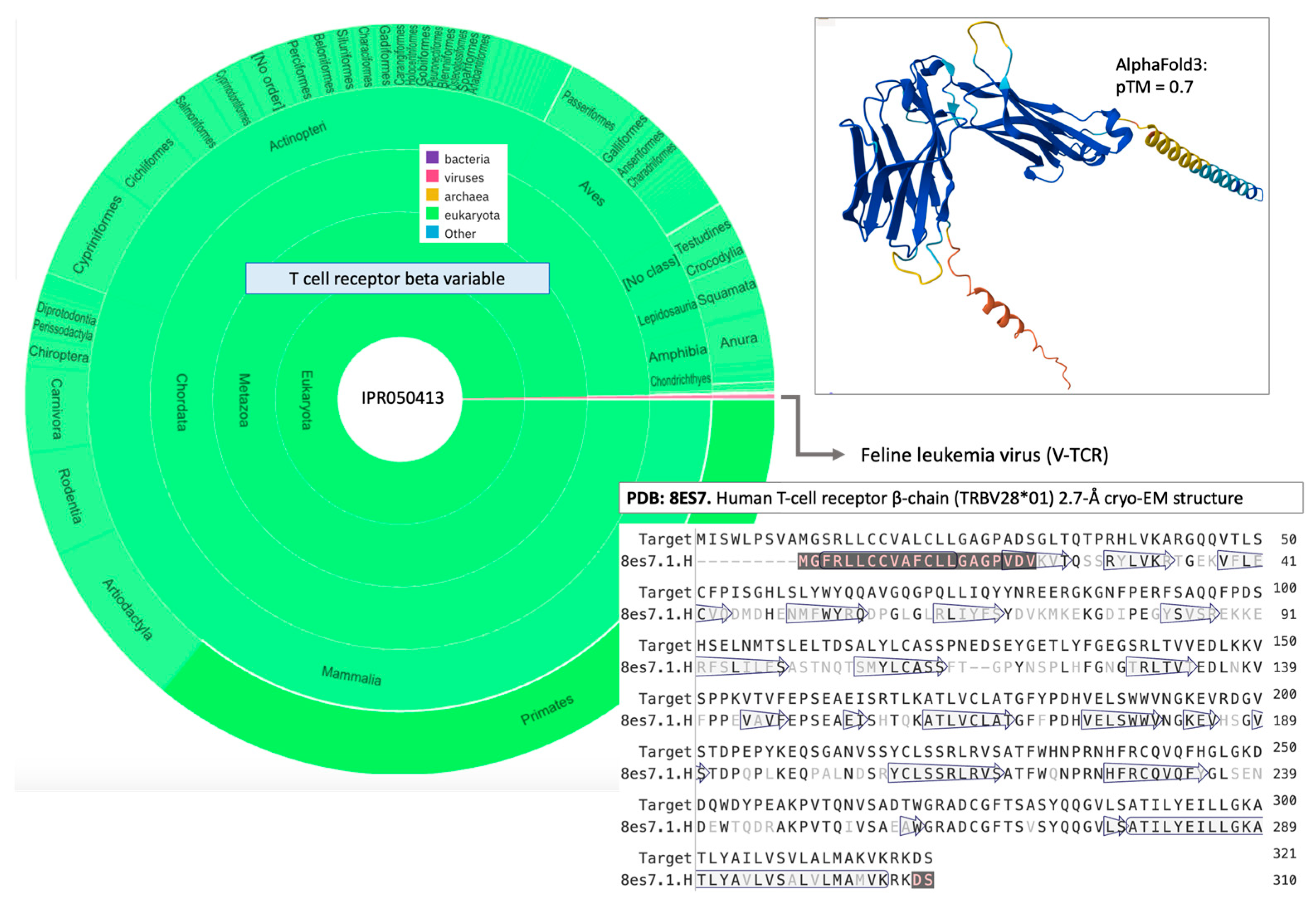 Viruses 17 01199 g003