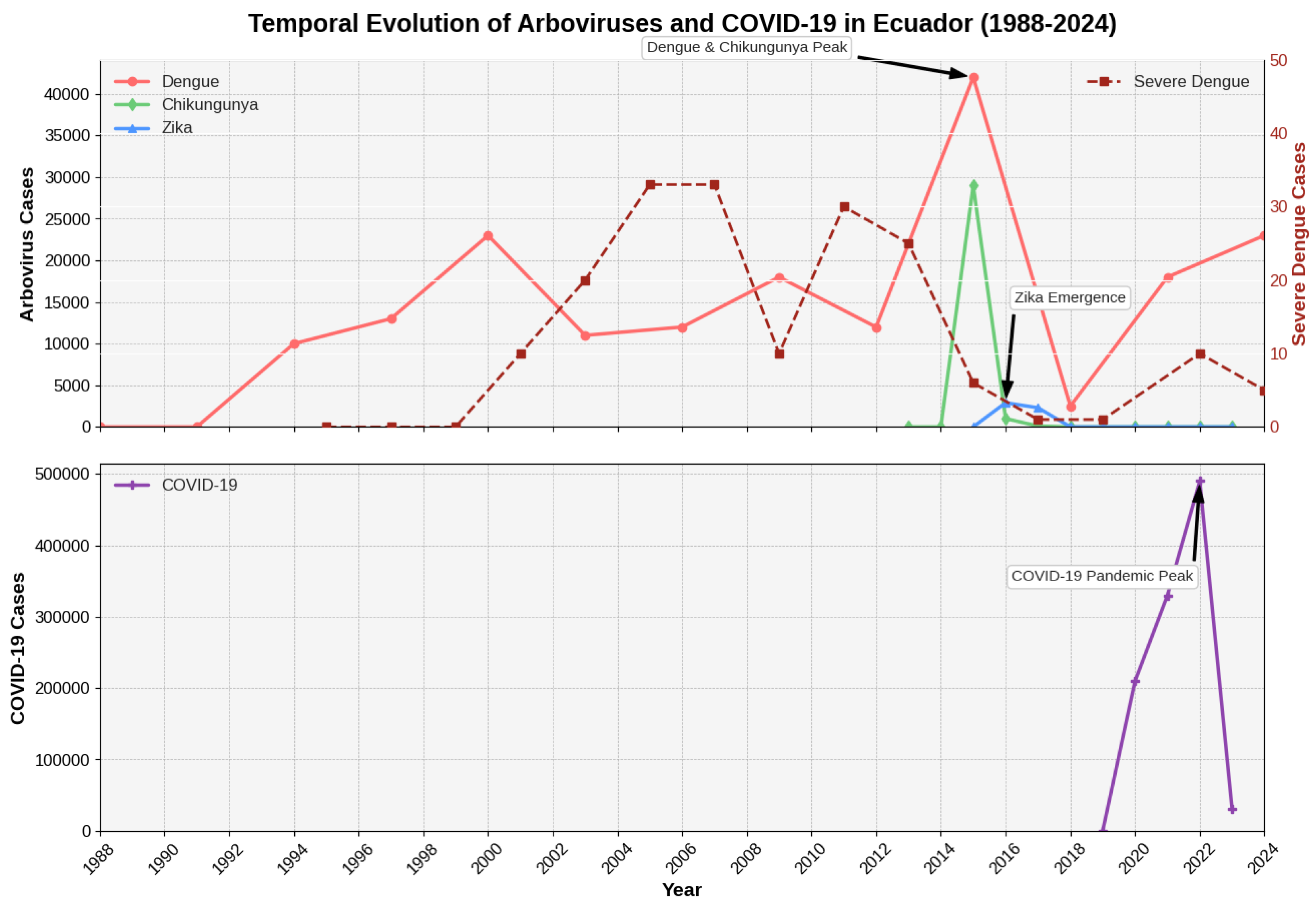 Viruses 17 01201 g001