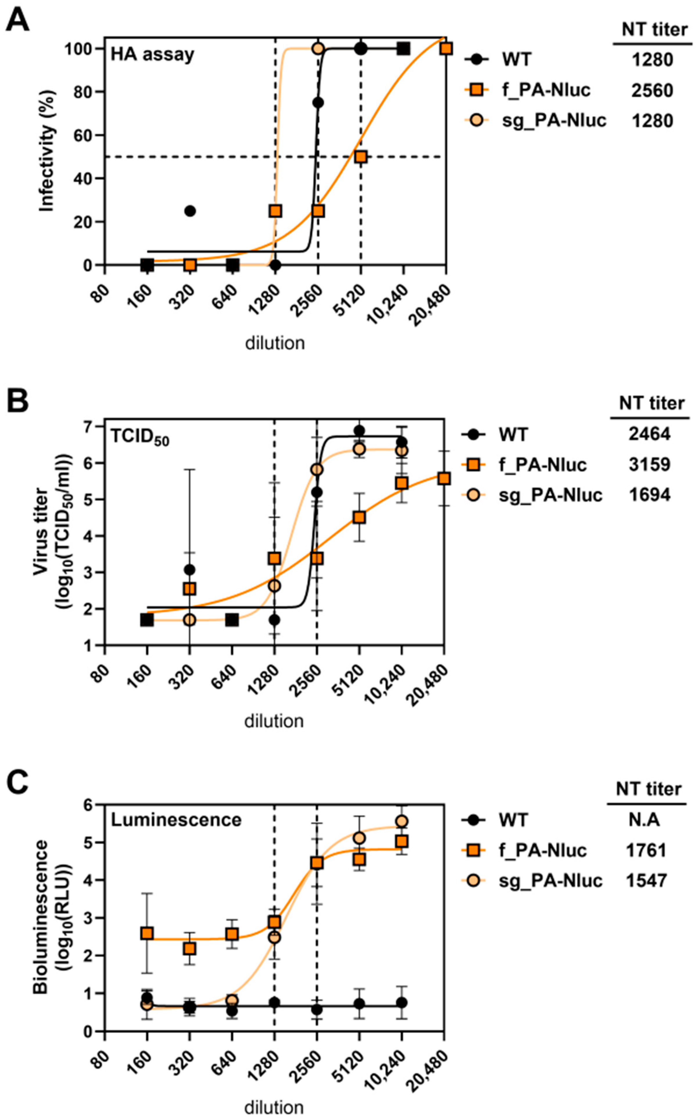 Viruses 17 01211 g002 Viruses 17 01211 g002