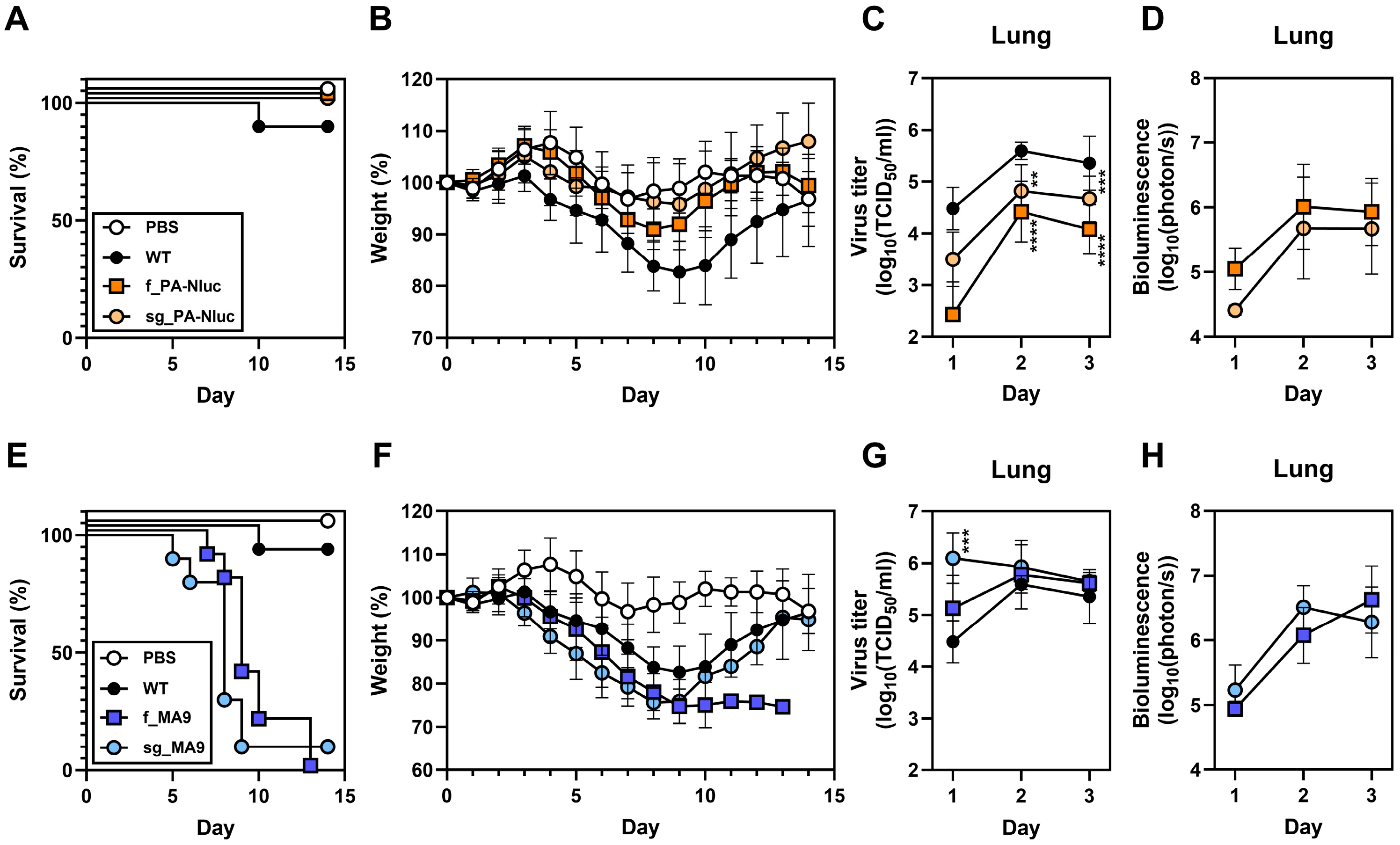 Viruses 17 01211 g003 Viruses 17 01211 g003