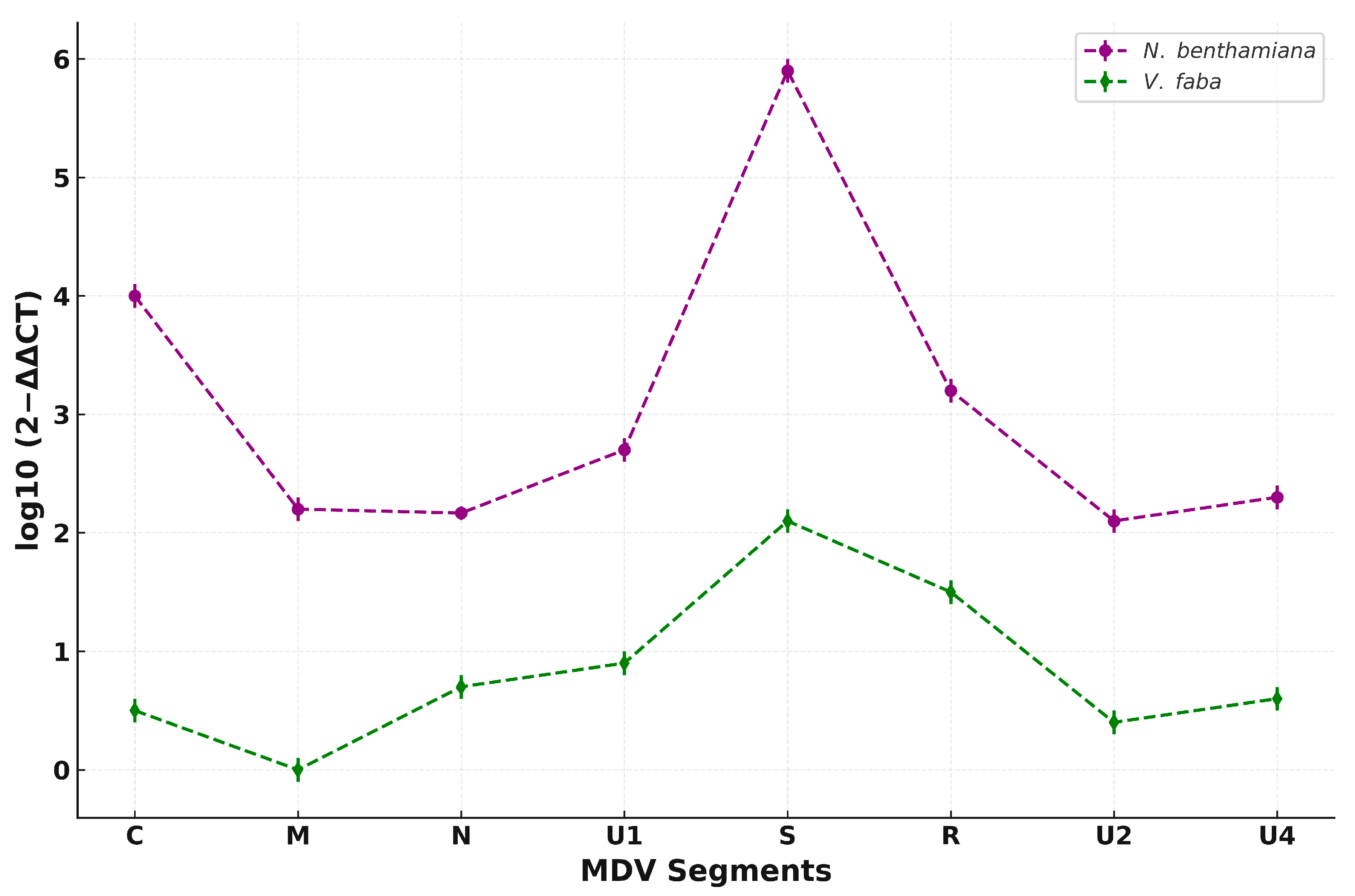 Viruses 17 01213 g004
