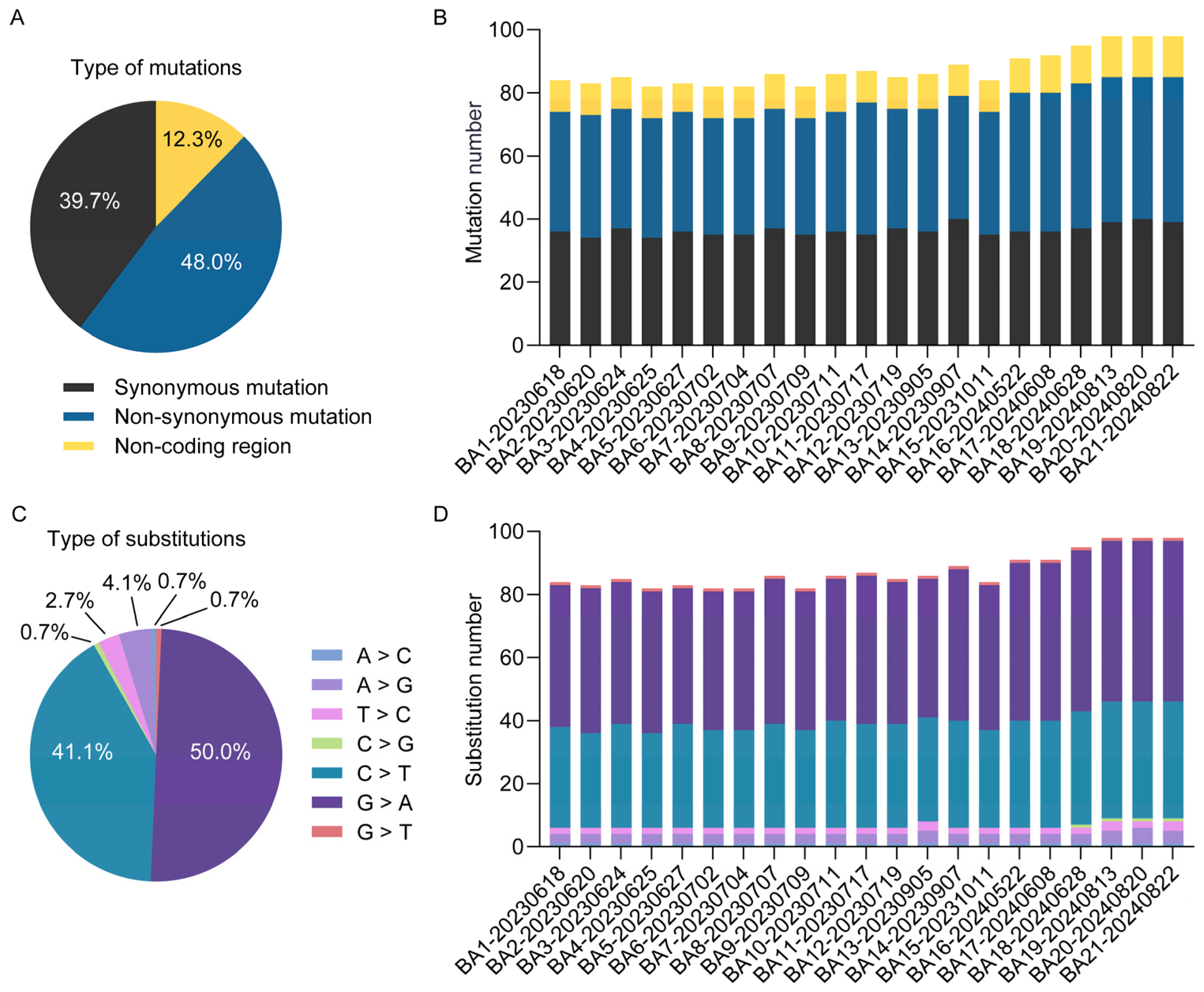 Viruses 17 01214 g003 Viruses 17 01214 g003