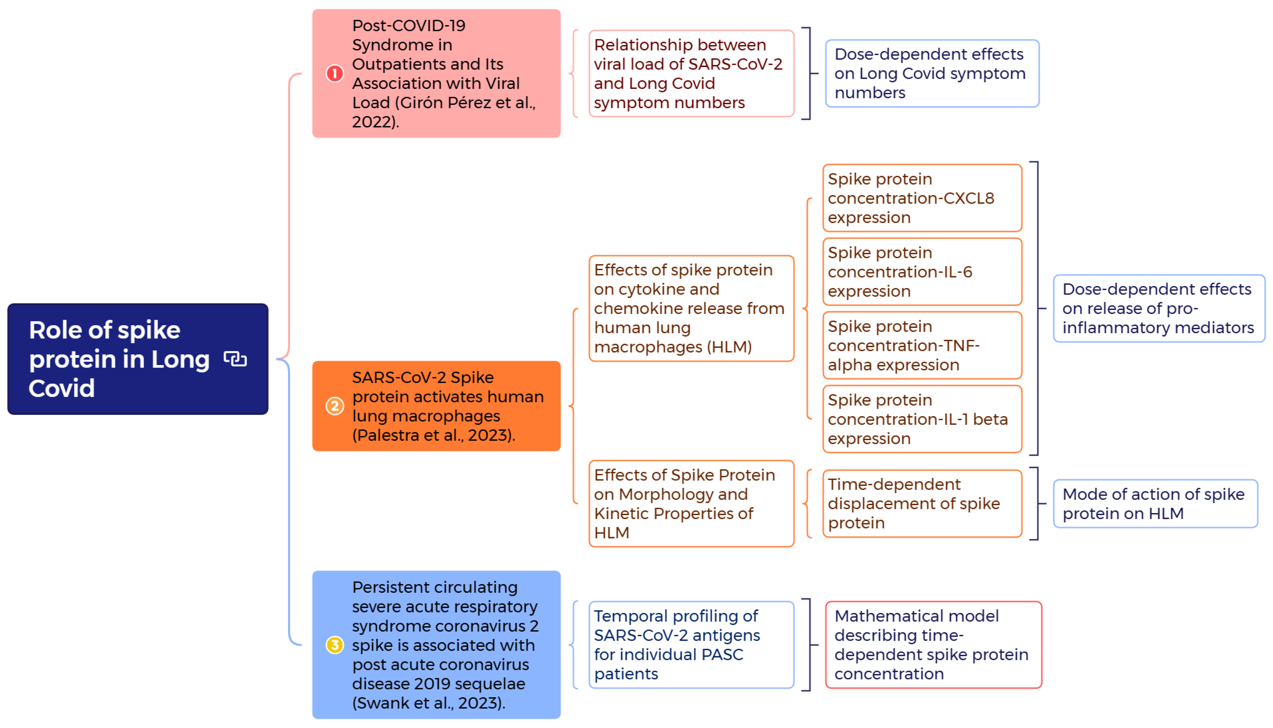 Viruses 17 01215 g001 Viruses 17 01215 g001