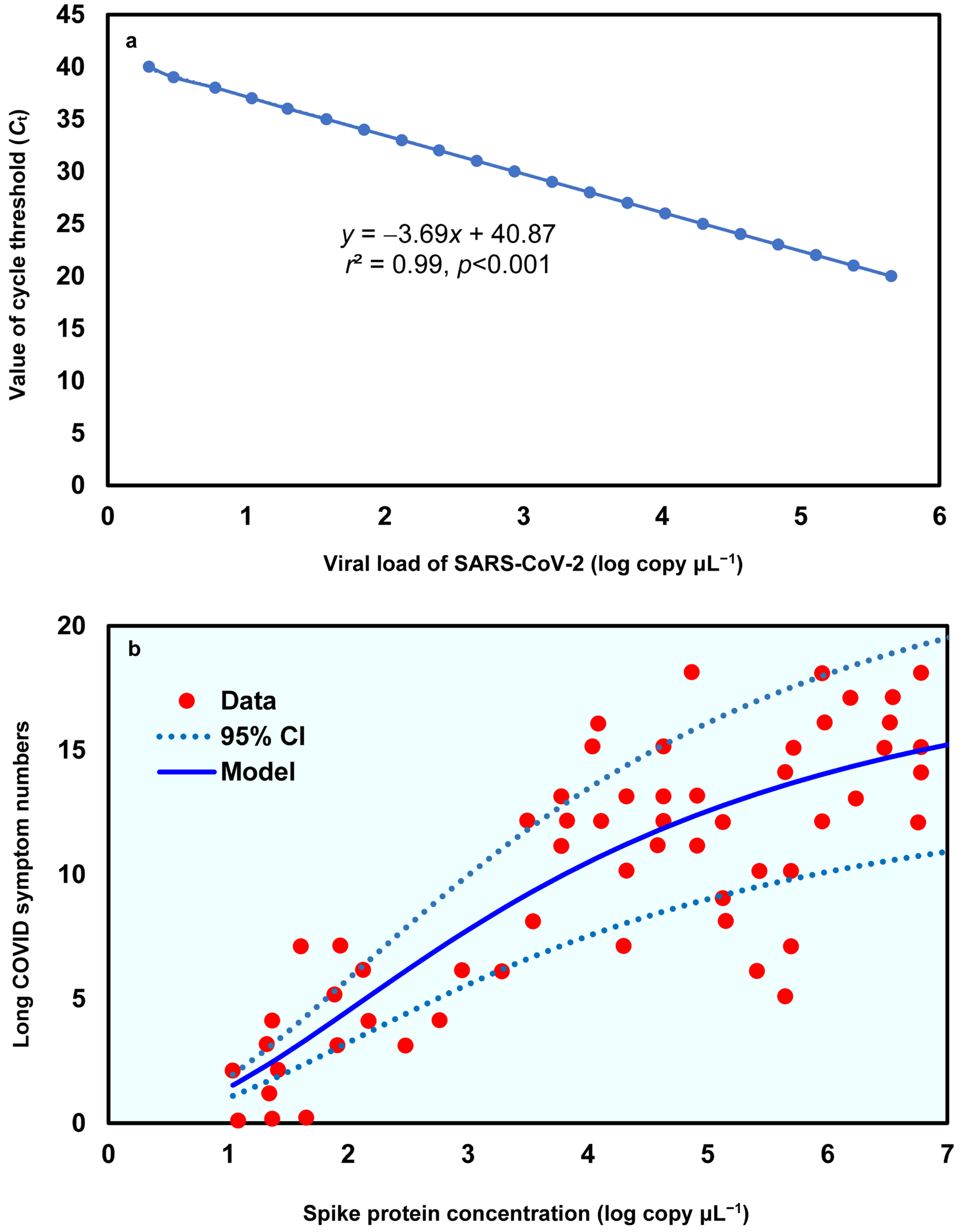 Viruses 17 01215 g002 Viruses 17 01215 g002