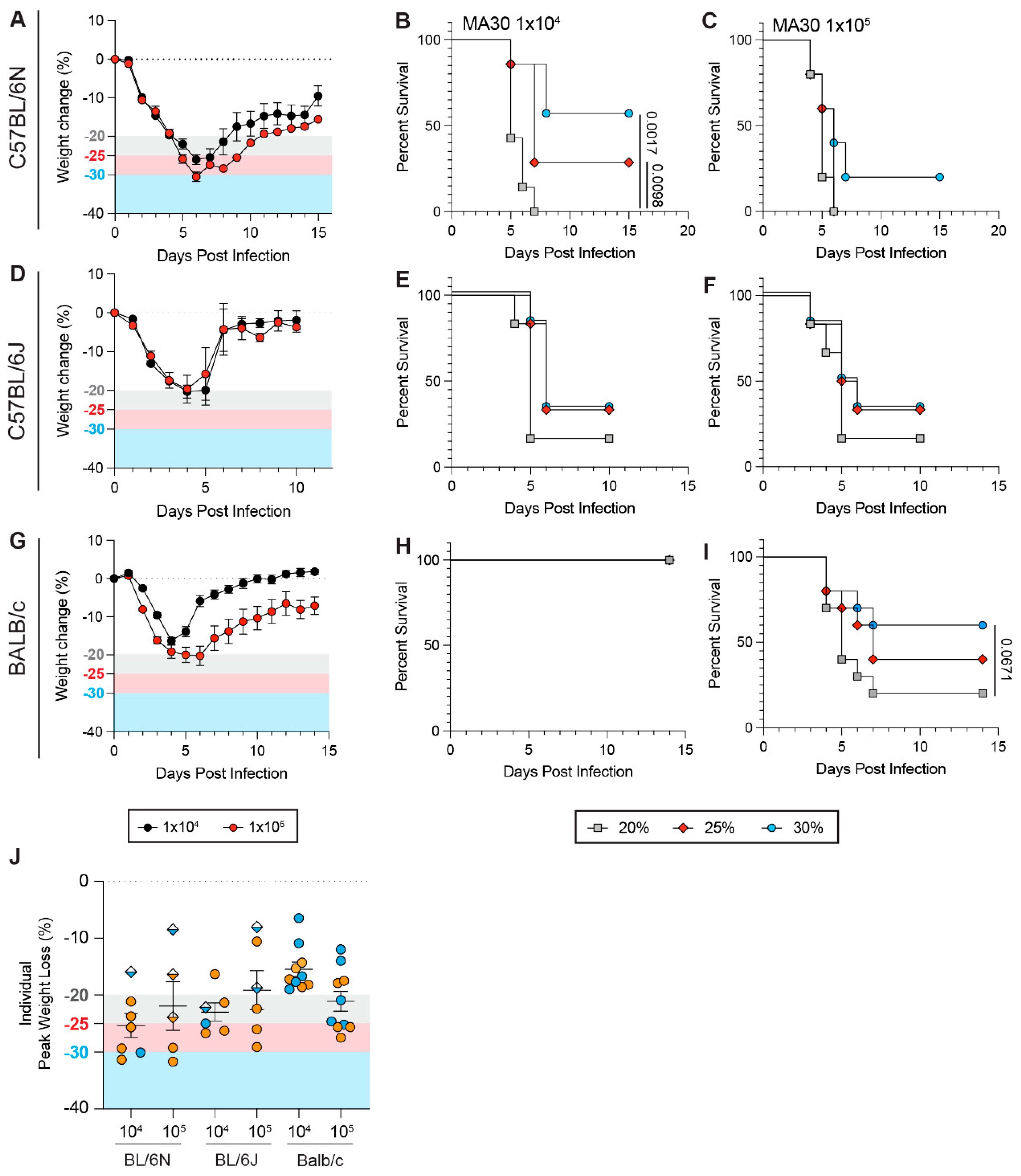 Viruses 17 01225 g001 Viruses 17 01225 g001