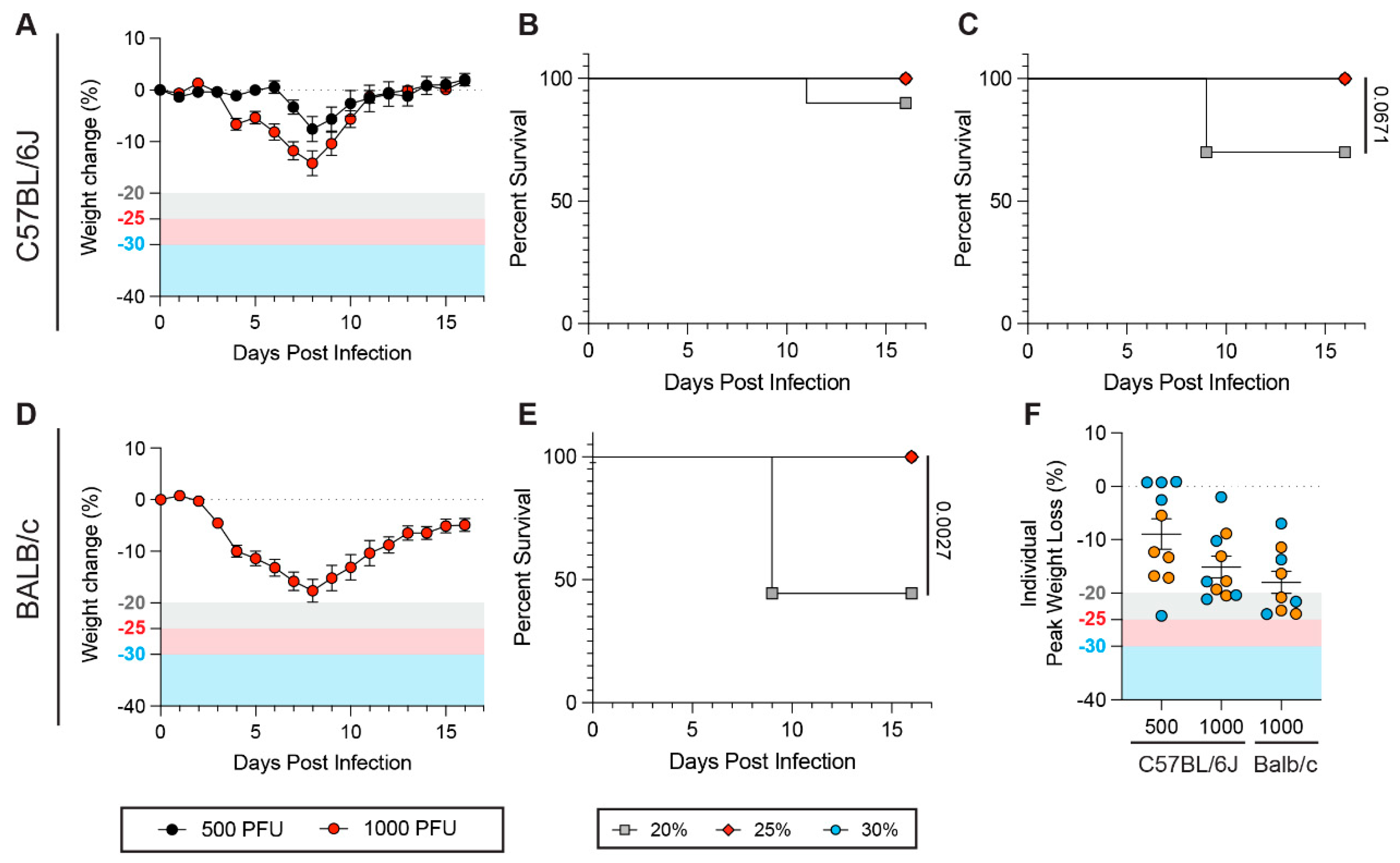 Viruses 17 01225 g004 Viruses 17 01225 g004