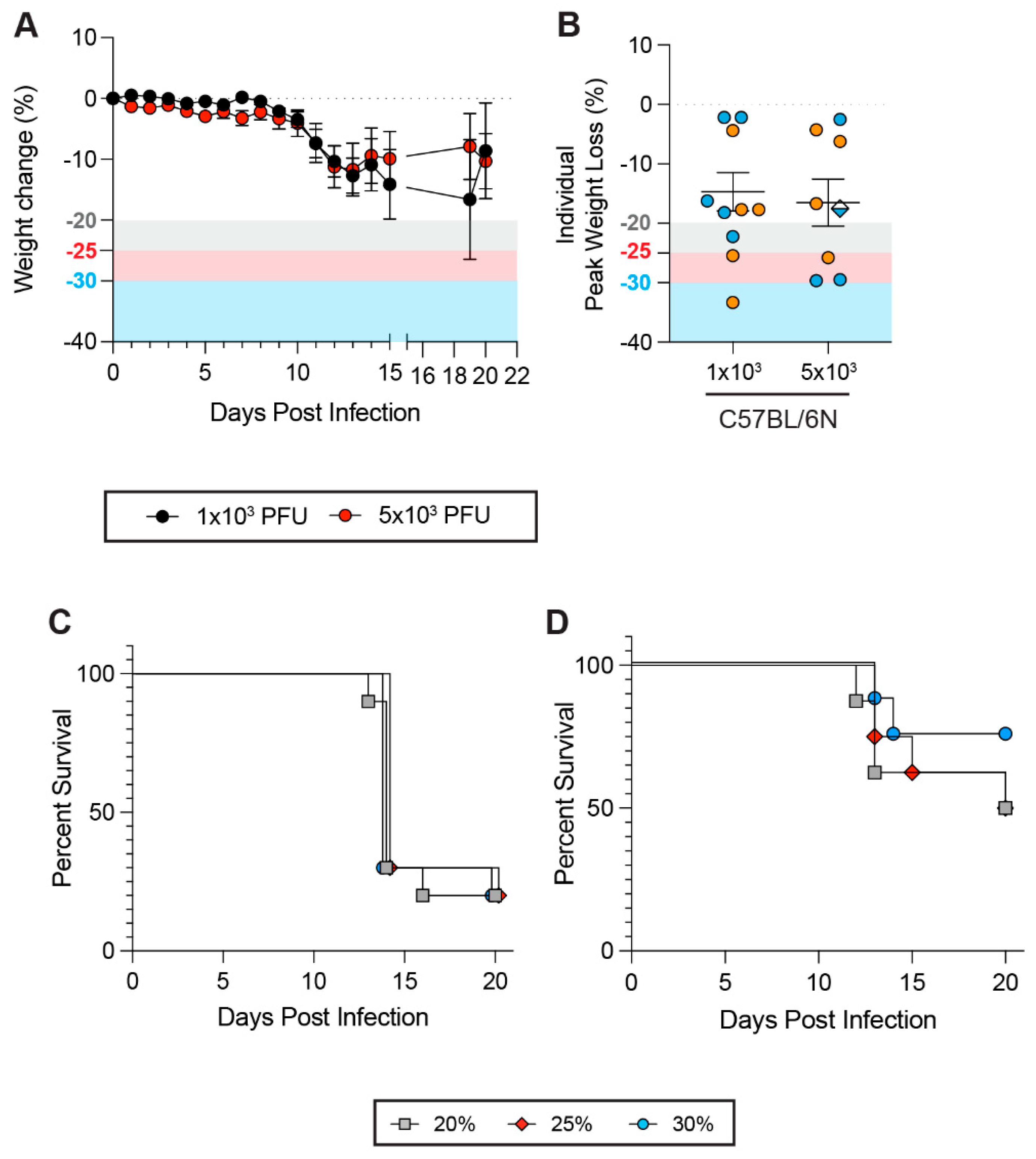 Viruses 17 01225 g005 Viruses 17 01225 g005