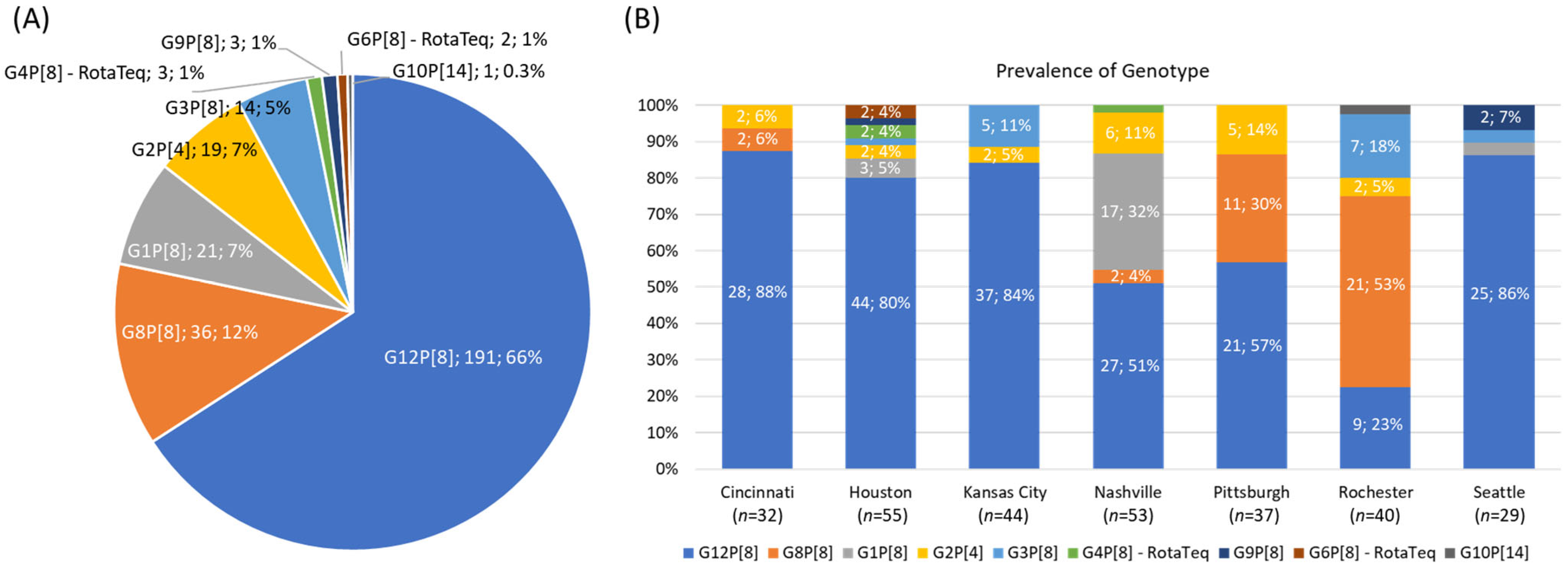 Viruses 17 01230 g001 Viruses 17 01230 g001