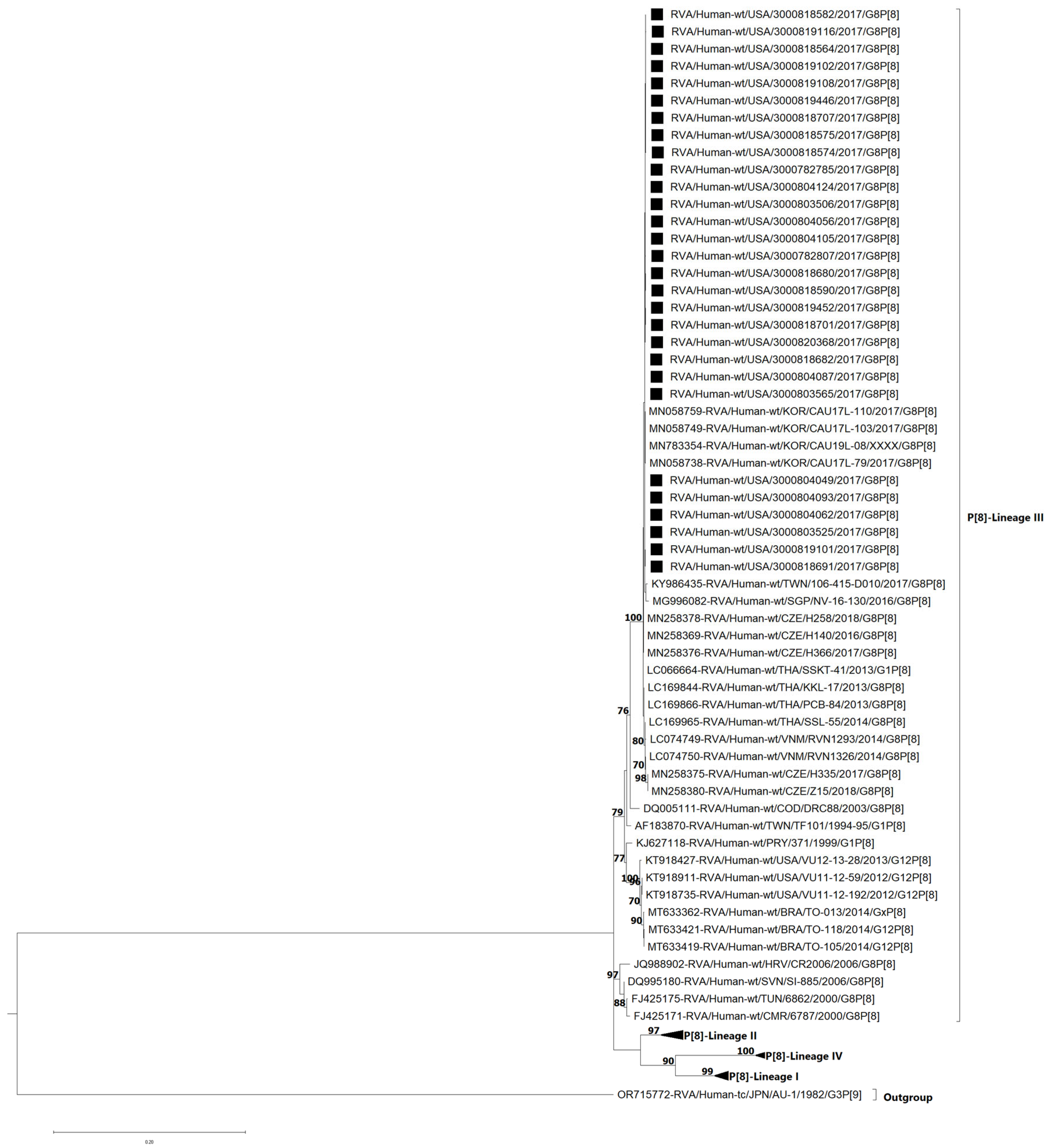 Viruses 17 01230 g004 Viruses 17 01230 g004