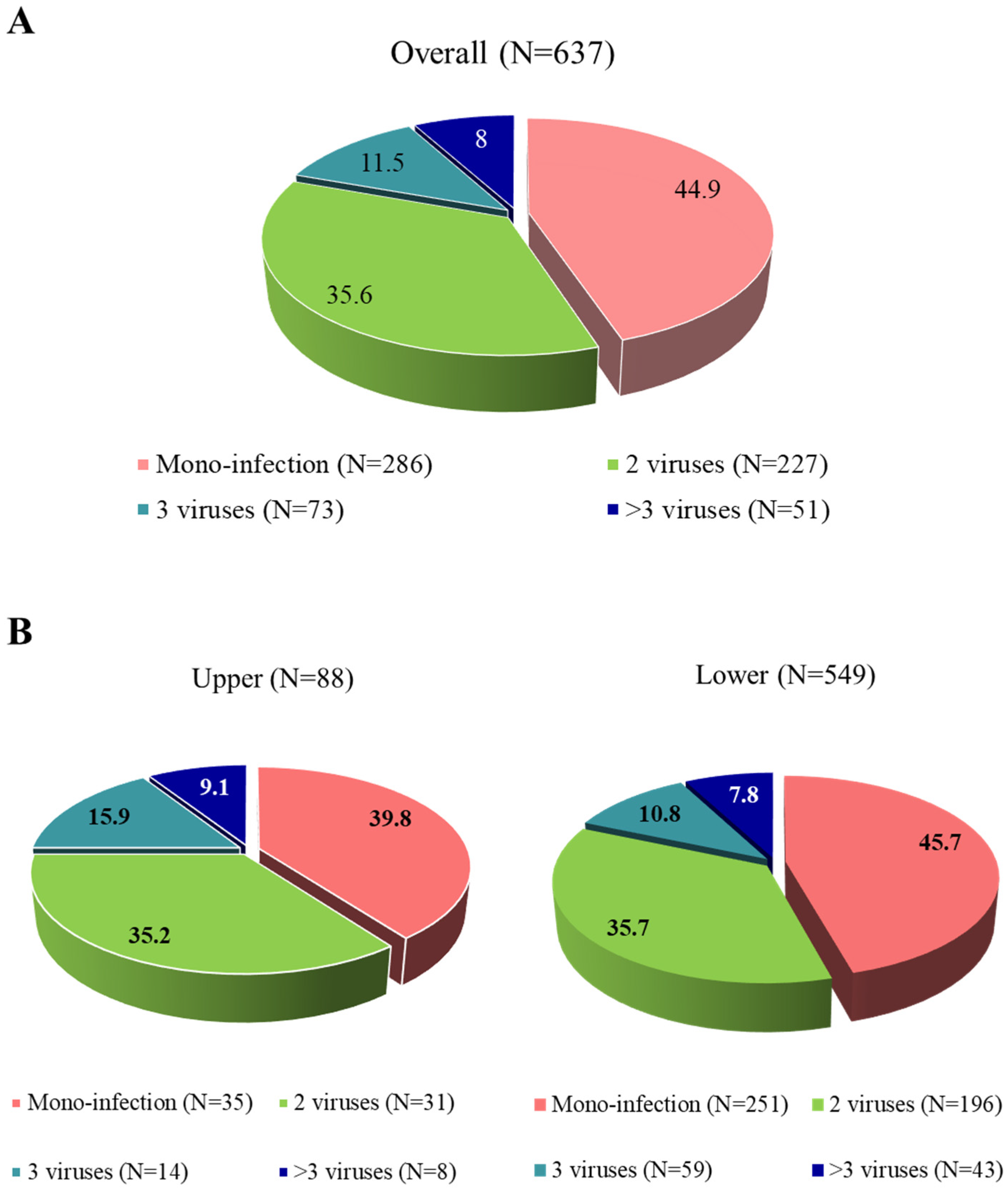 Viruses 17 01236 g001