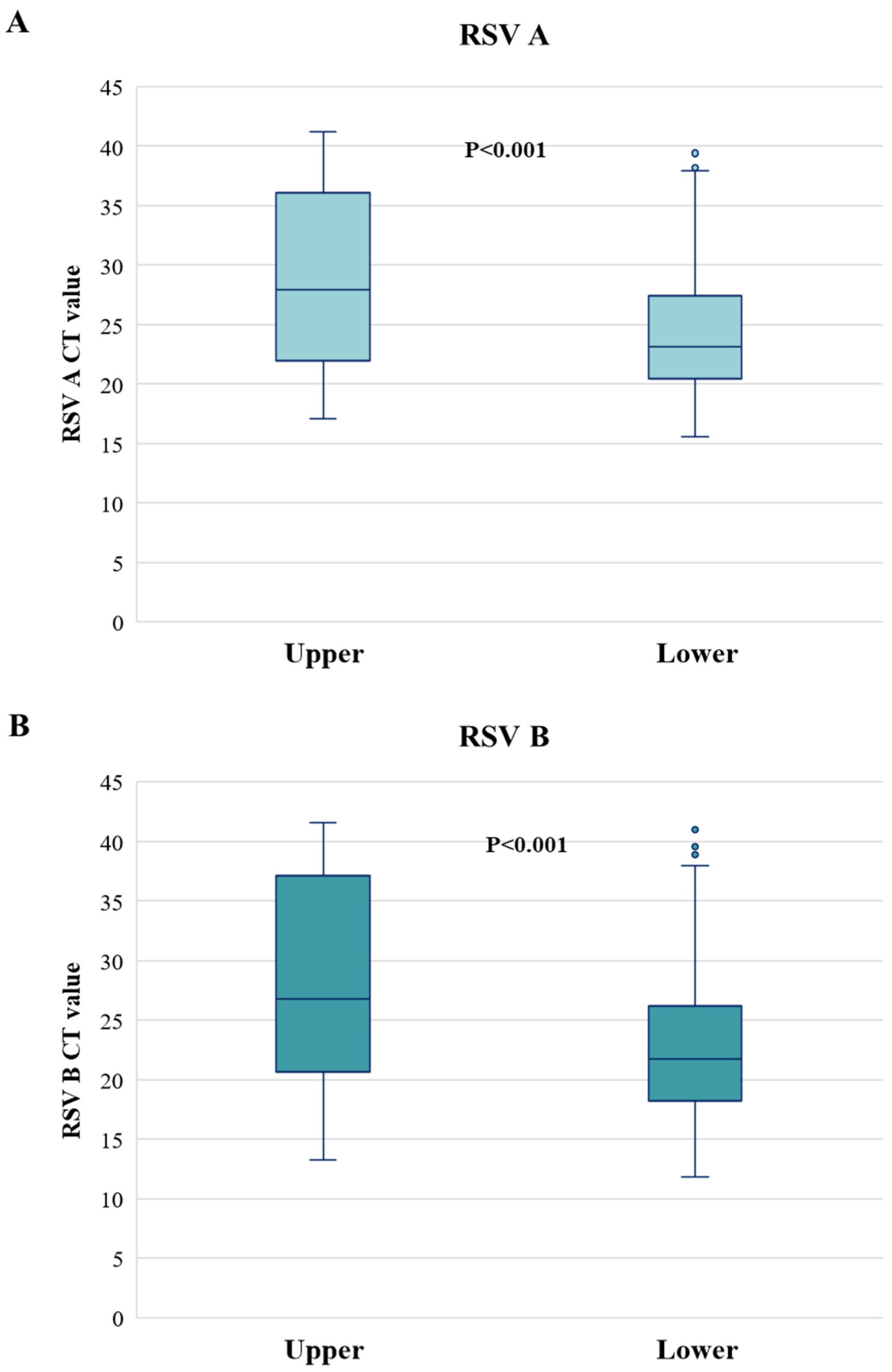 Viruses 17 01236 g002