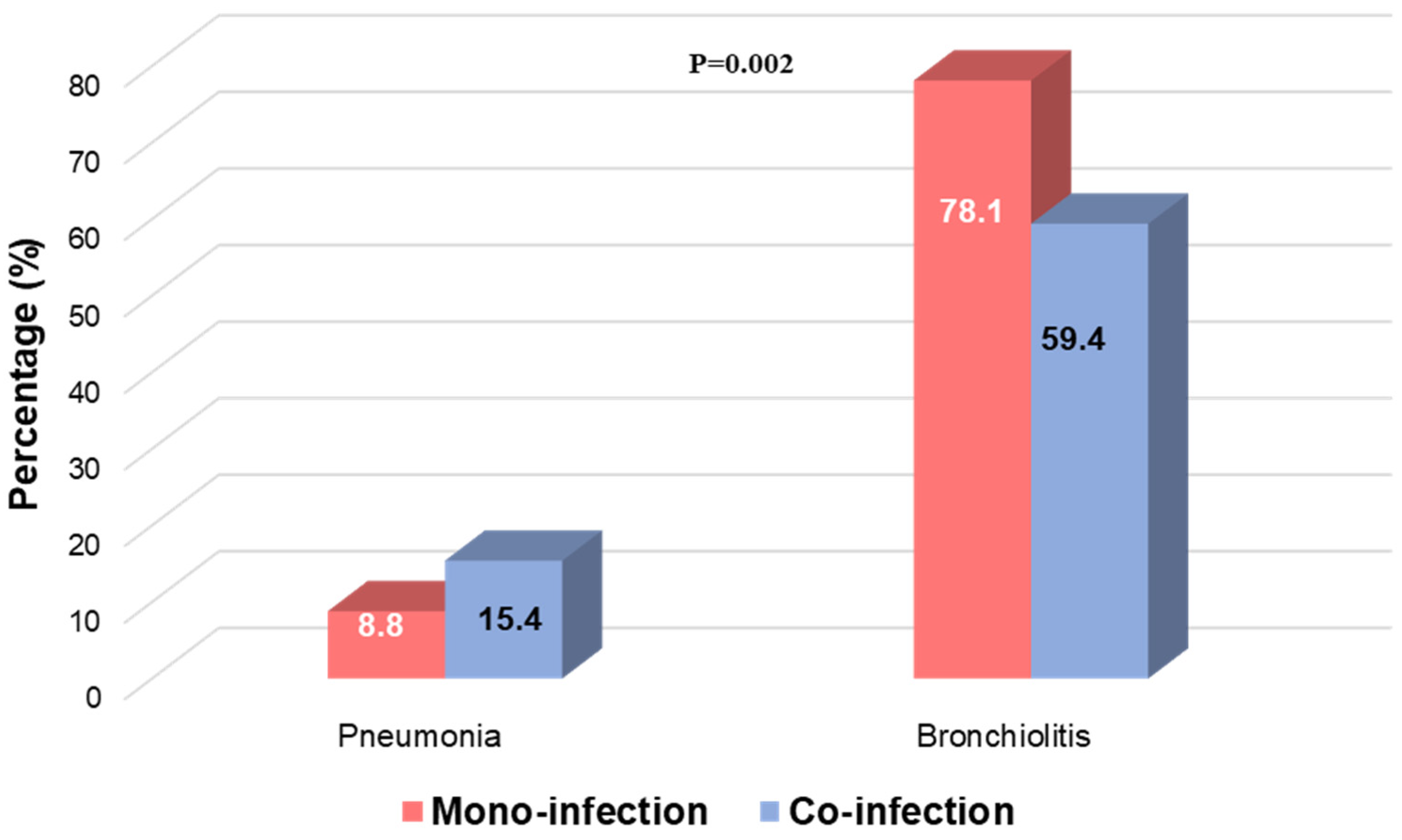 Viruses 17 01236 g003