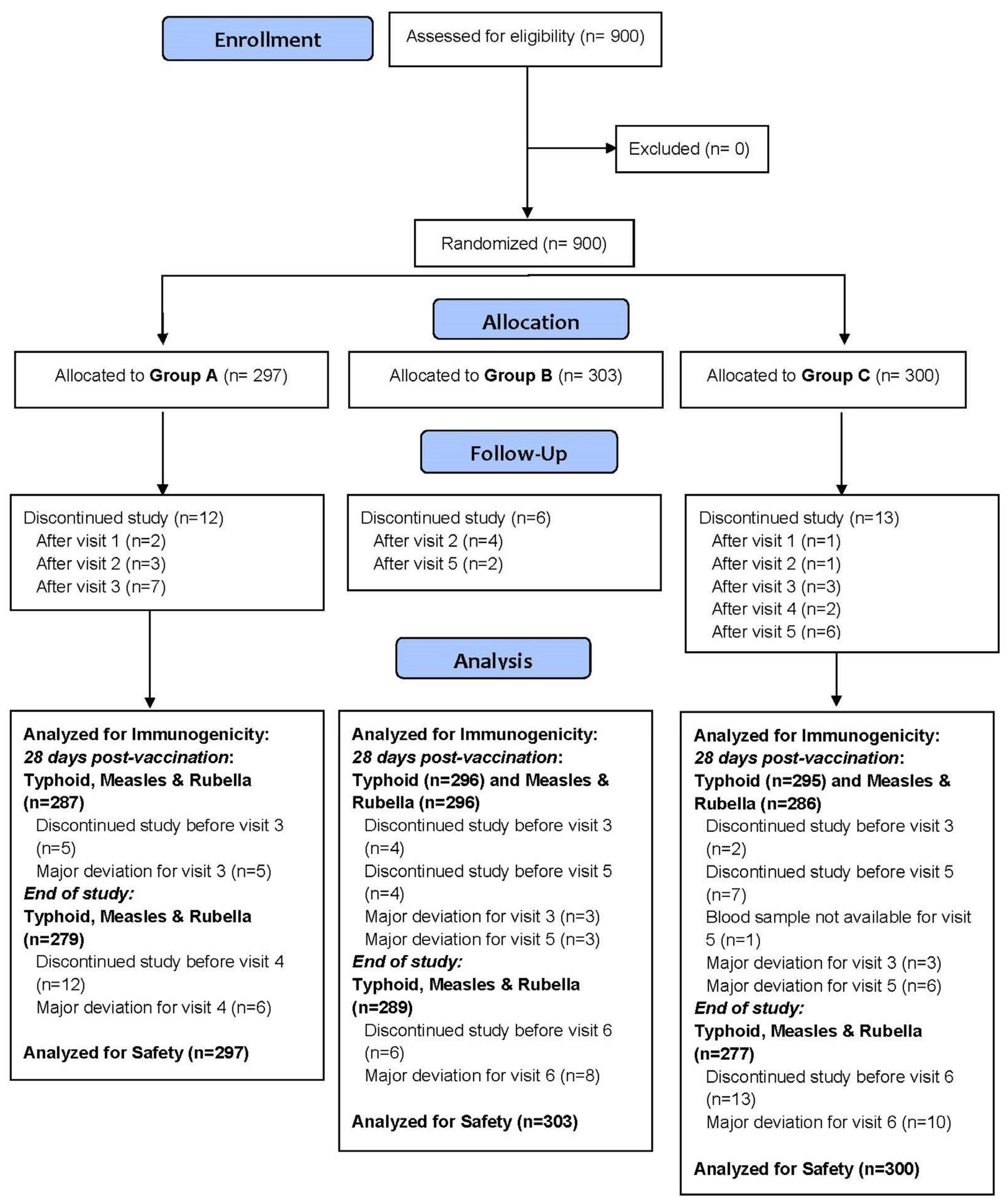 Viruses 17 01237 g001