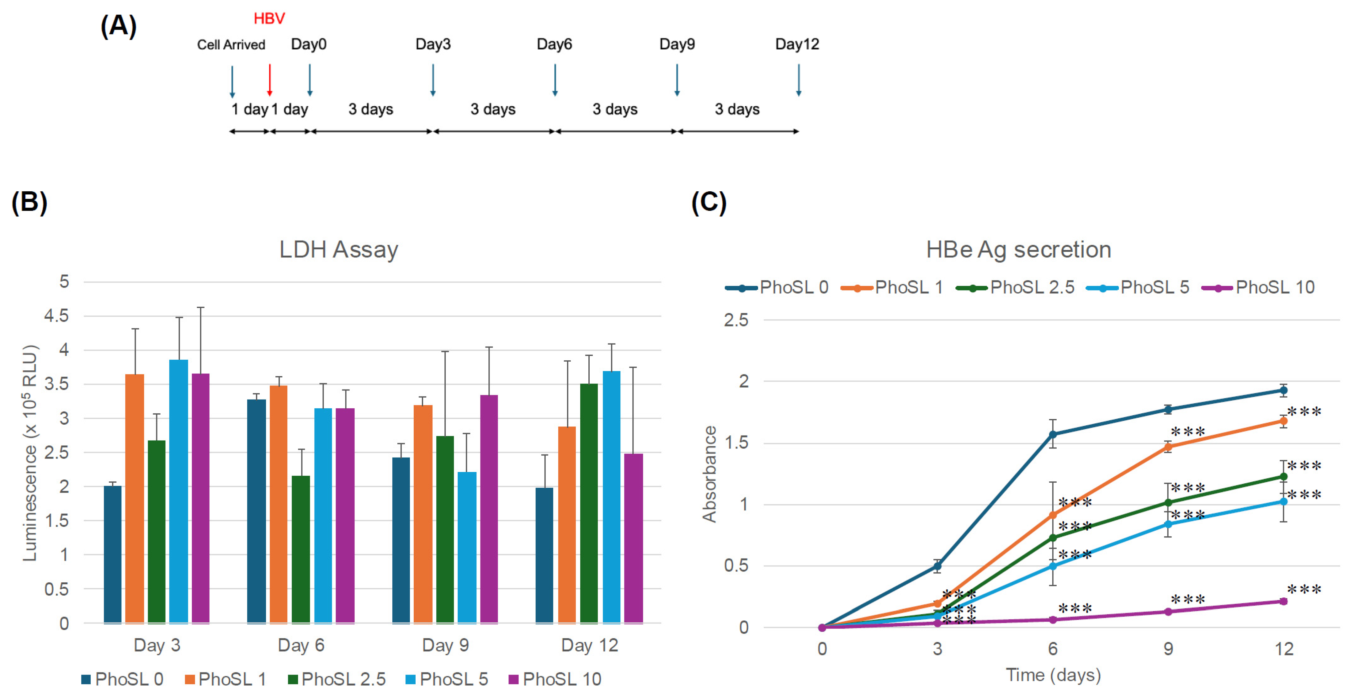 Viruses 17 01242 g001 Viruses 17 01242 g001