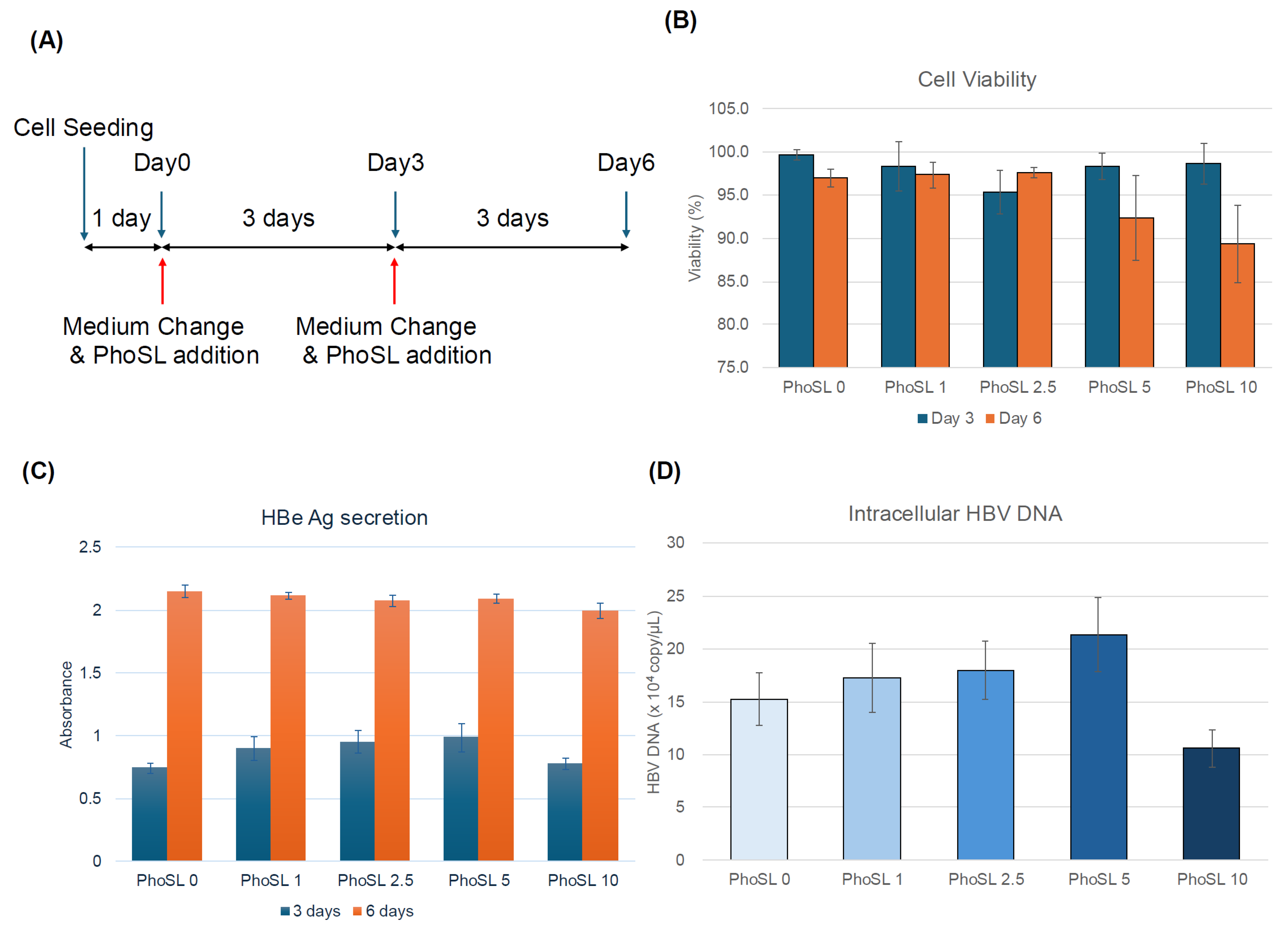 Viruses 17 01242 g003a Viruses 17 01242 g003a