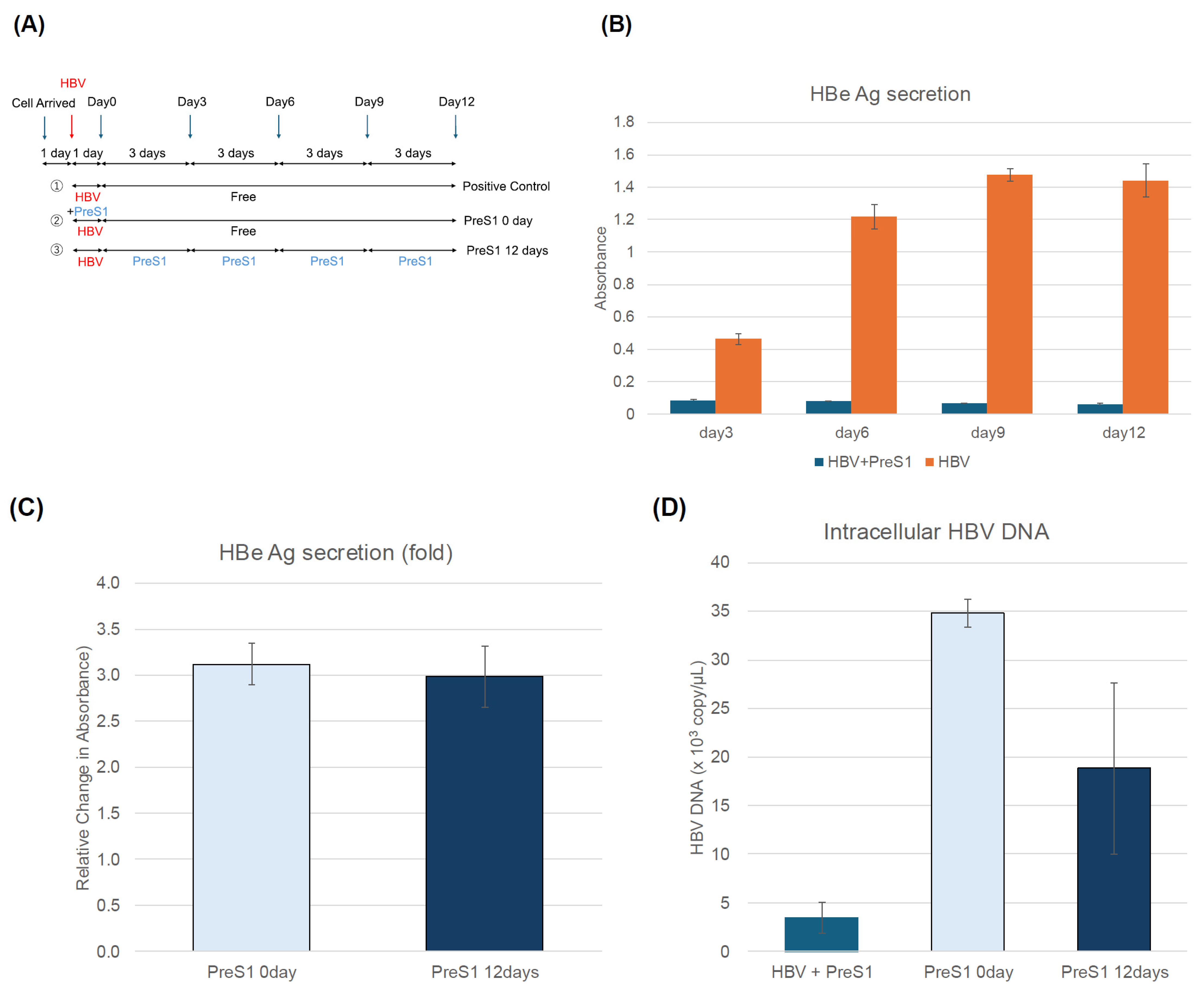 Viruses 17 01242 g004a Viruses 17 01242 g004a