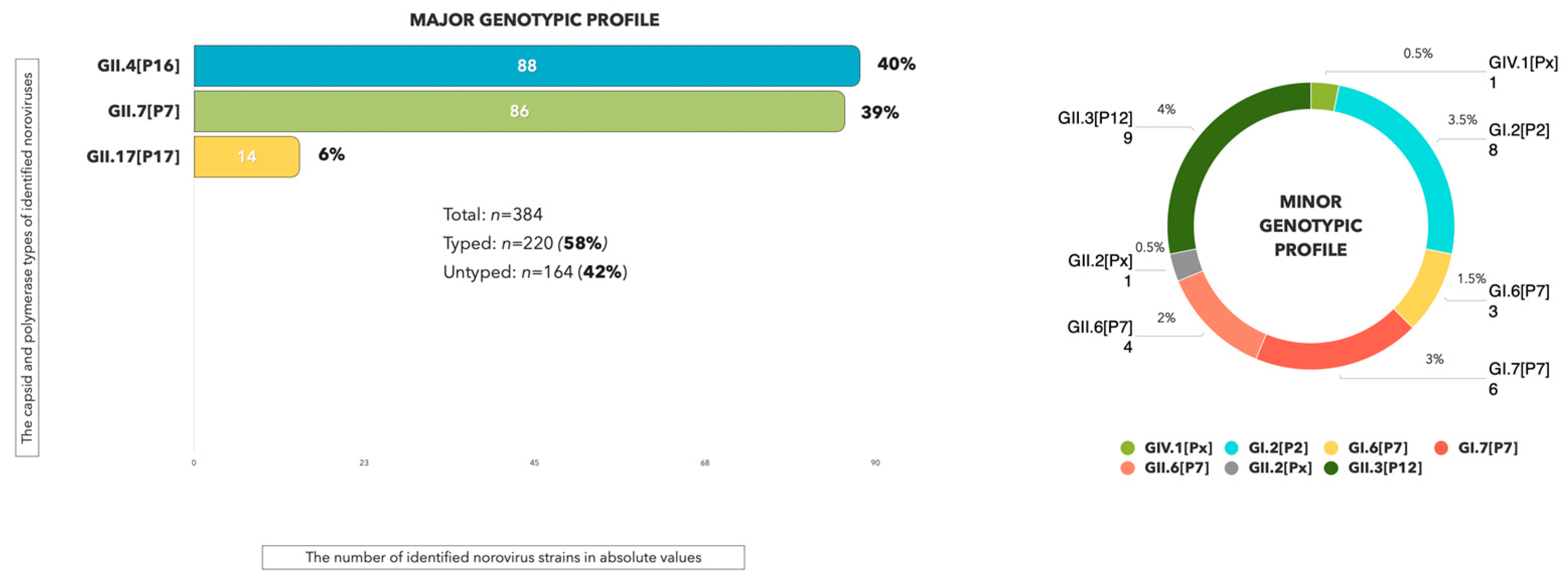 Viruses 17 01243 g003 Viruses 17 01243 g003