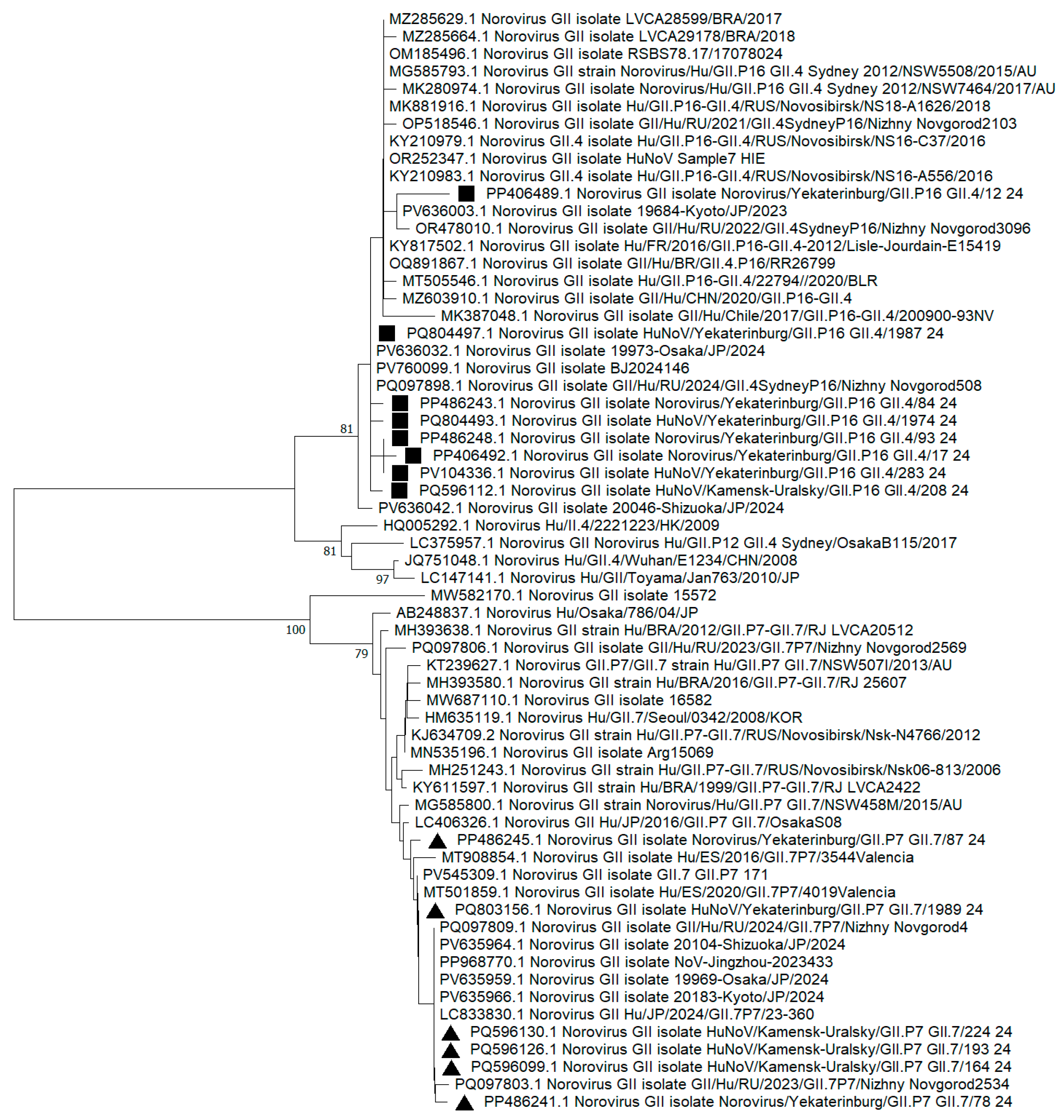Viruses 17 01243 g004 Viruses 17 01243 g004