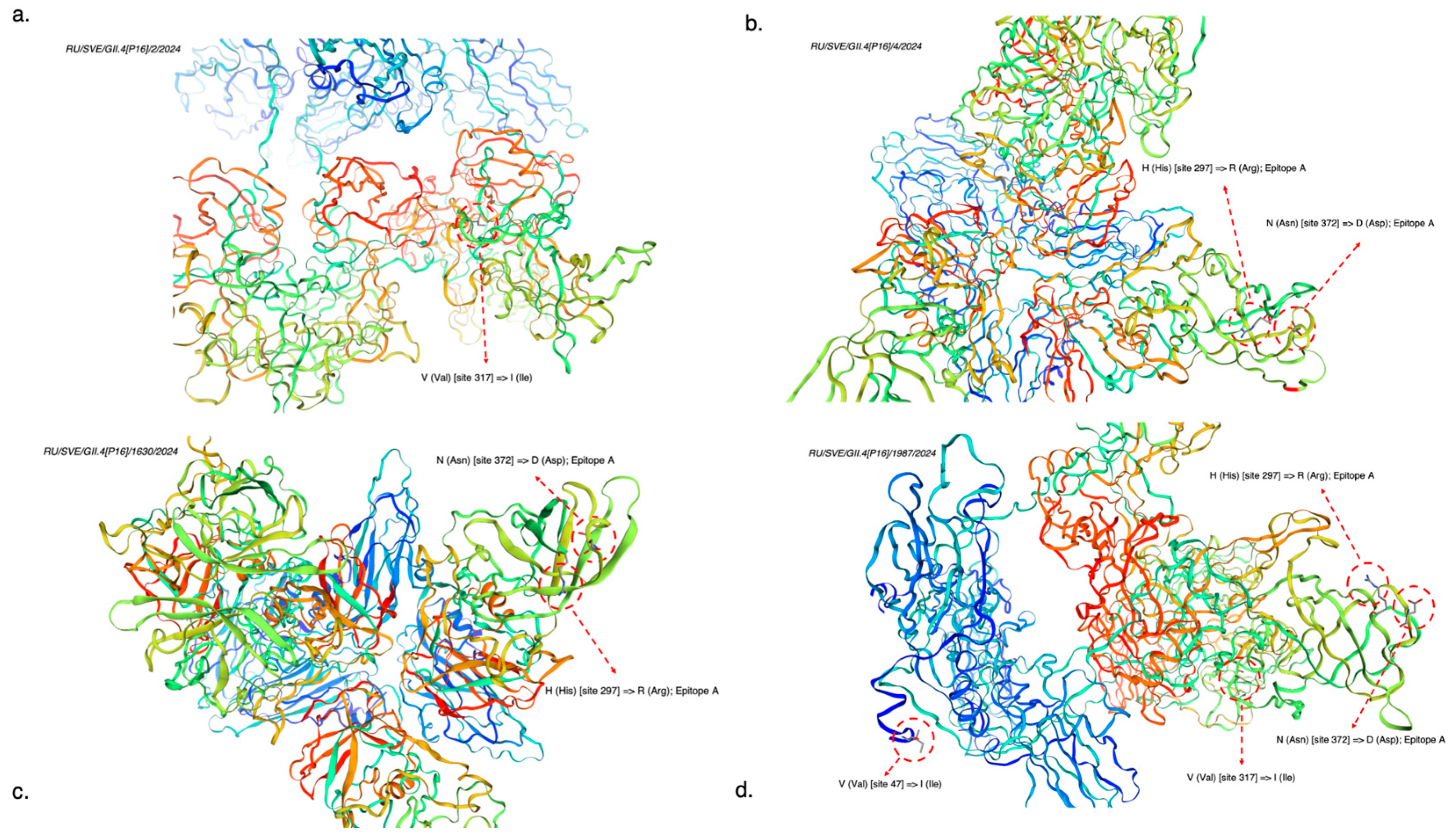 Viruses 17 01243 g008 Viruses 17 01243 g008