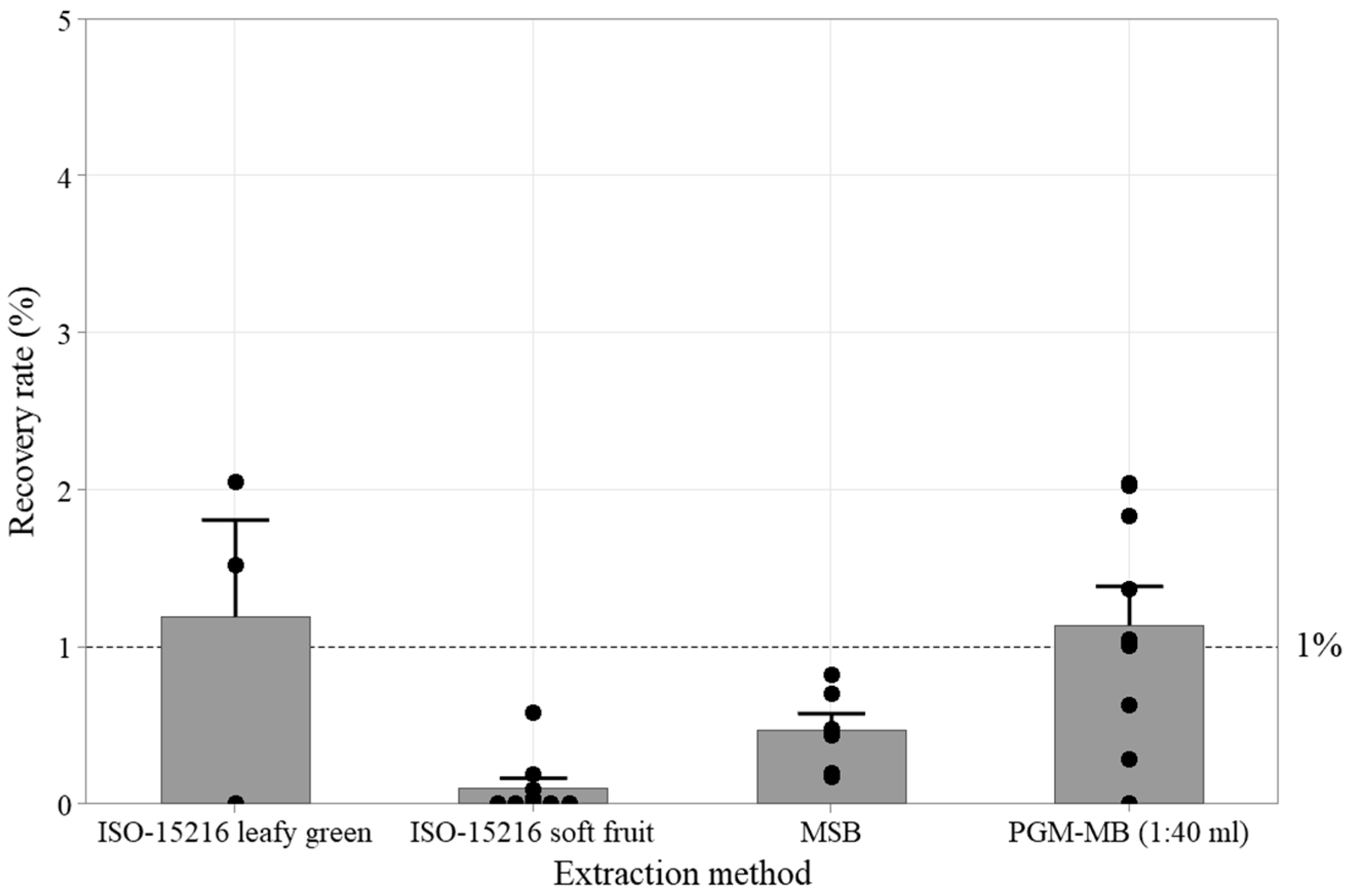 Viruses 17 01245 g002 Viruses 17 01245 g002