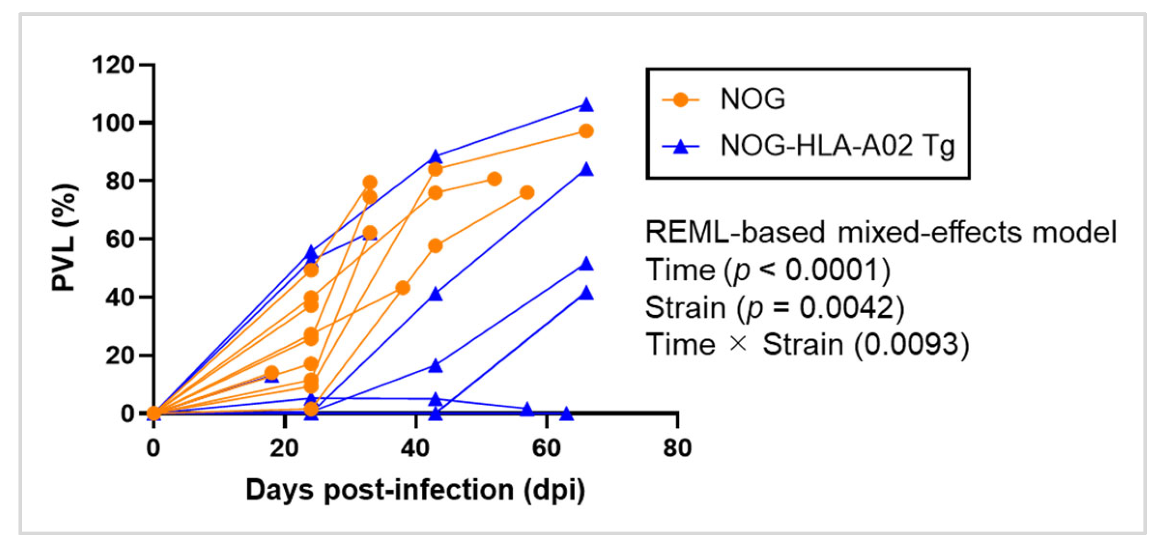 Viruses 17 01249 g001 Viruses 17 01249 g001