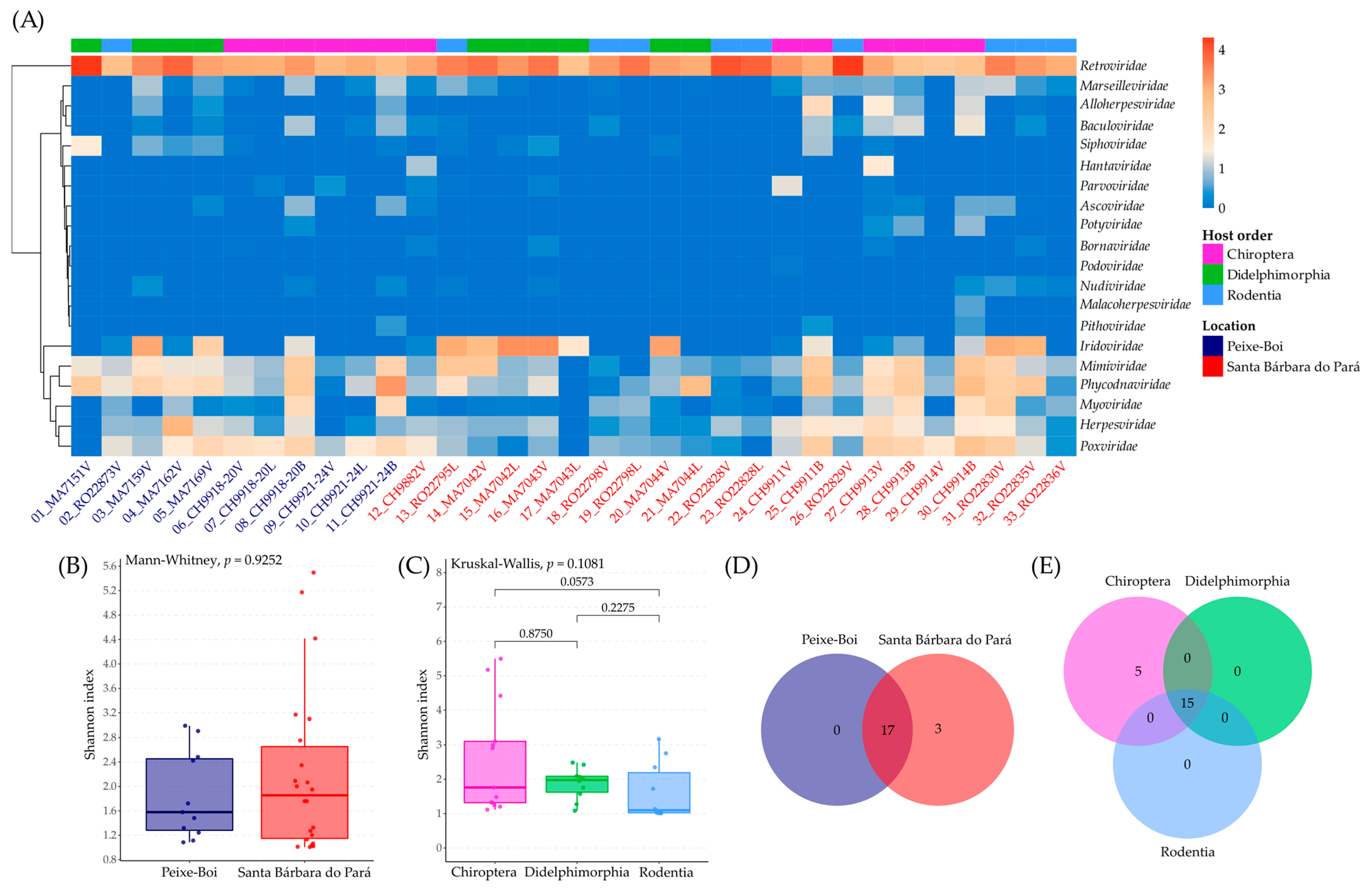 Viruses 17 01251 g002 Viruses 17 01251 g002