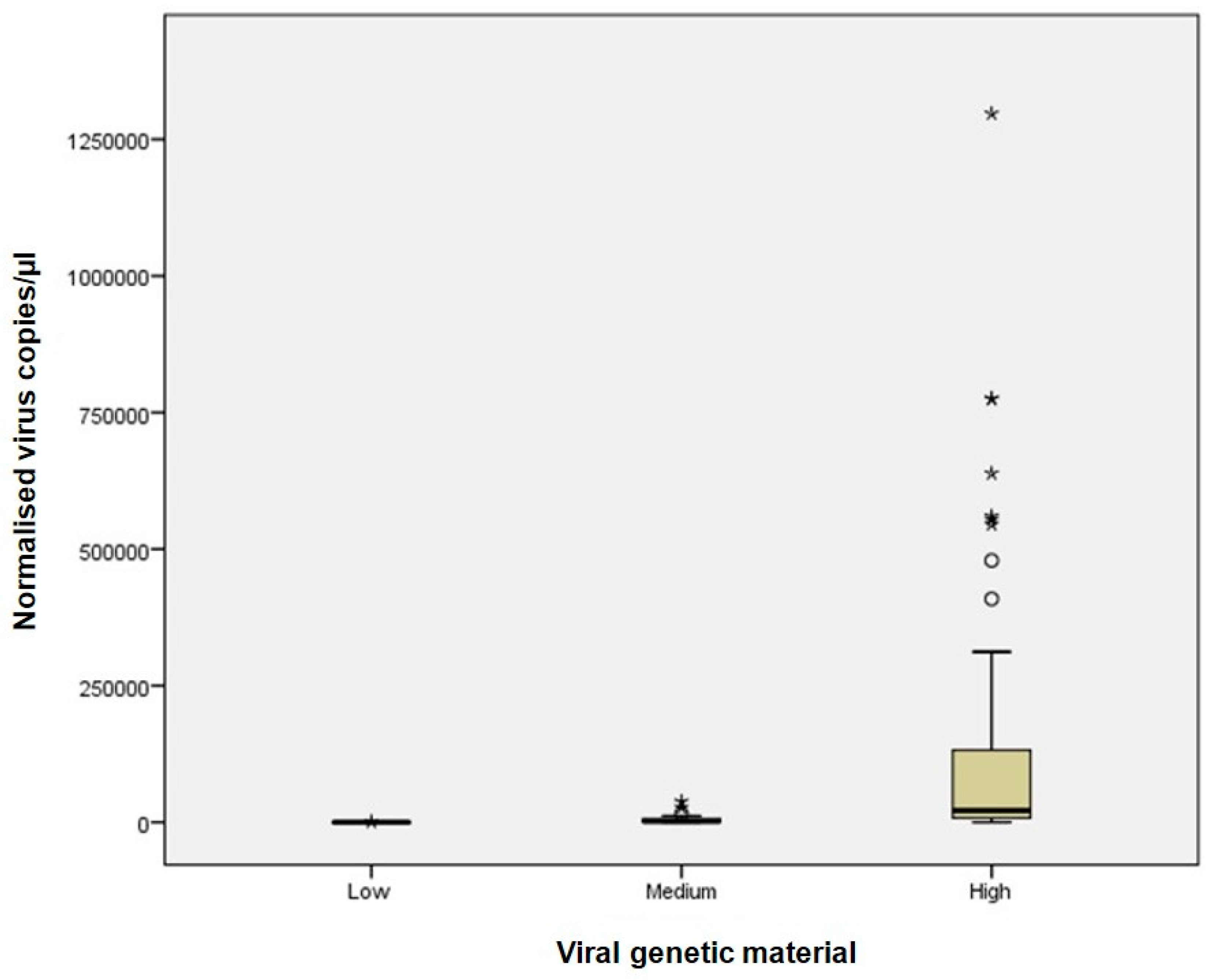 Viruses 17 01259 g001