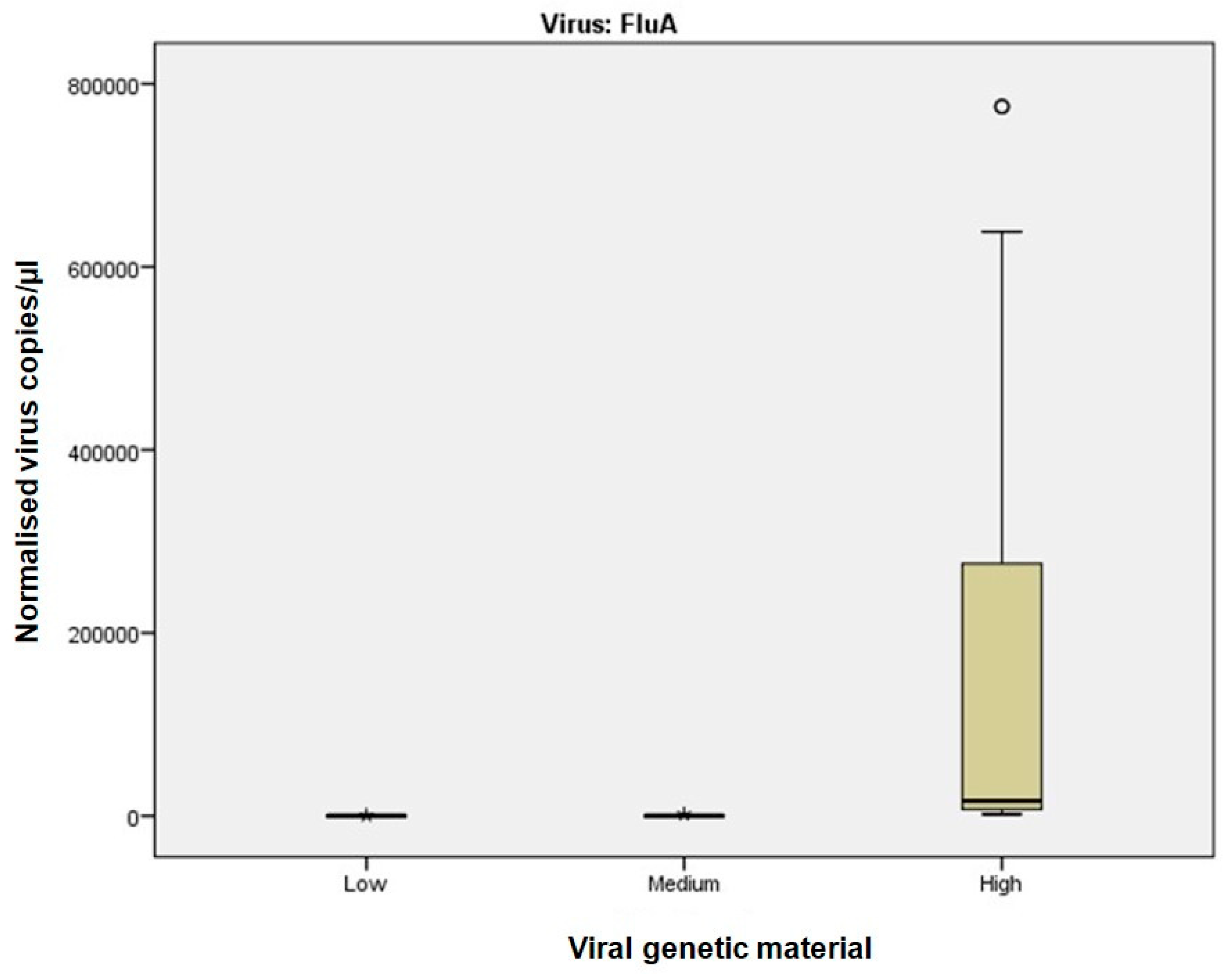 Viruses 17 01259 g002