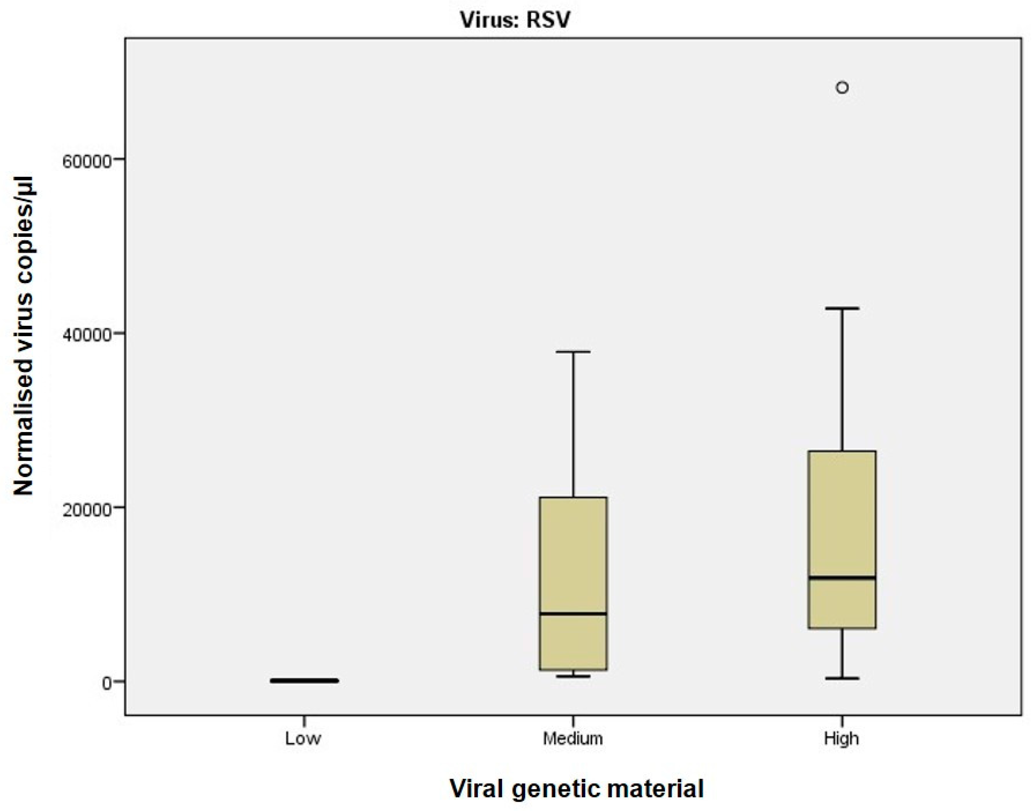 Viruses 17 01259 g003