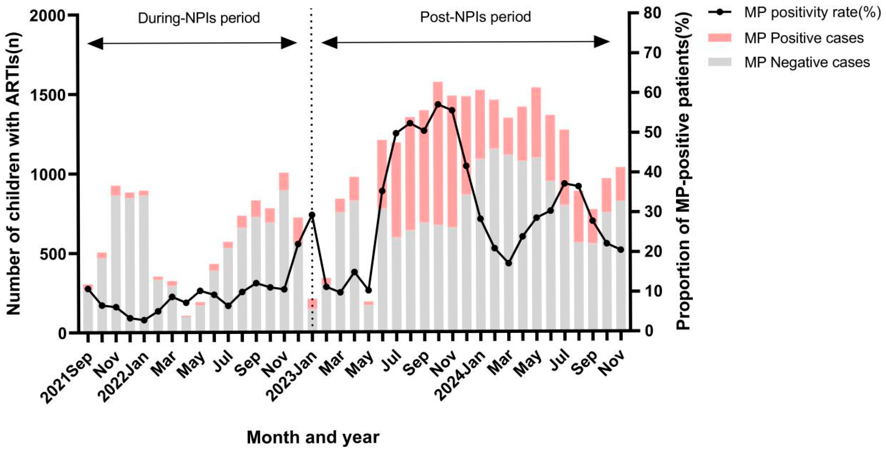 Viruses 17 01266 g001 Viruses 17 01266 g001