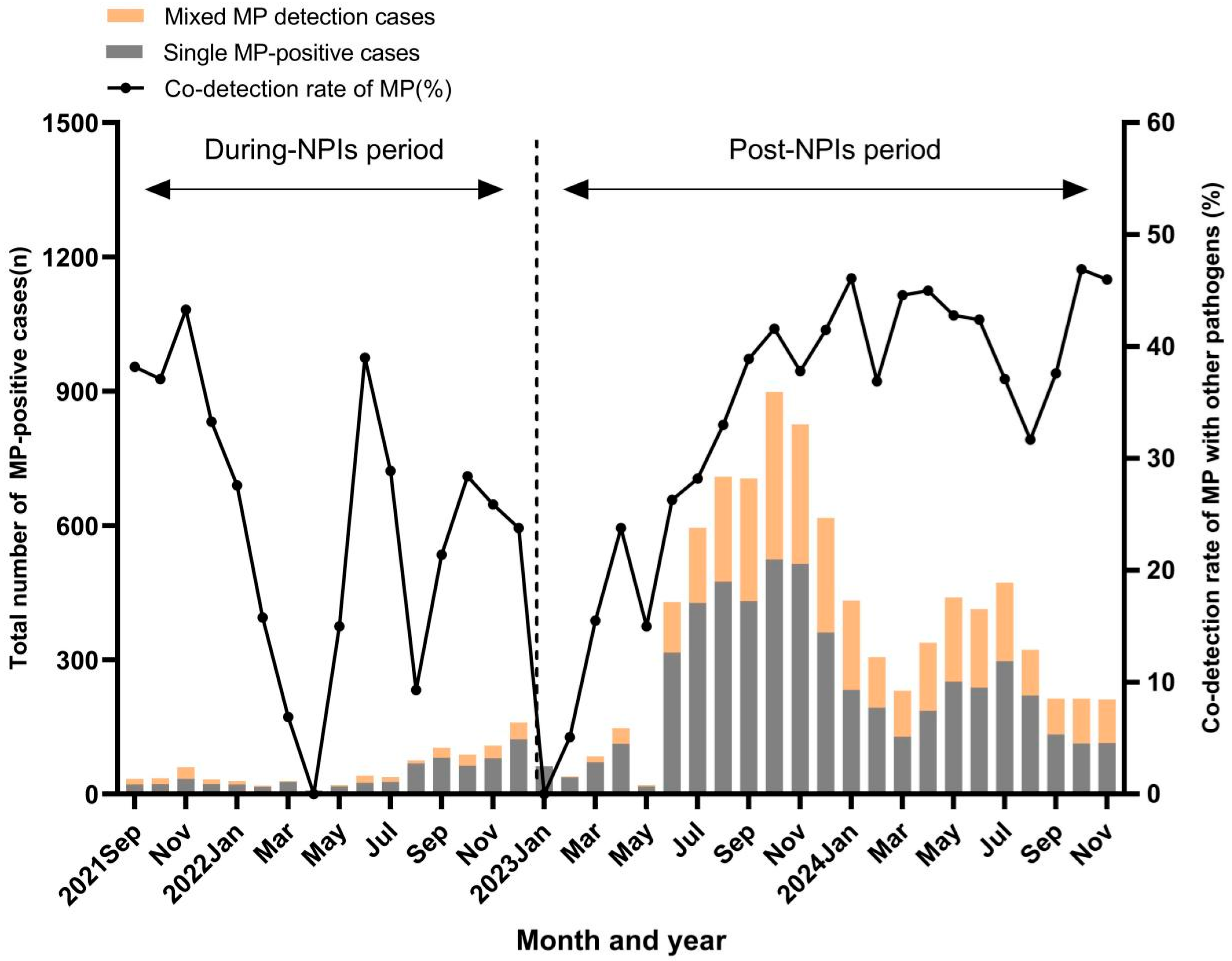 Viruses 17 01266 g002 Viruses 17 01266 g002