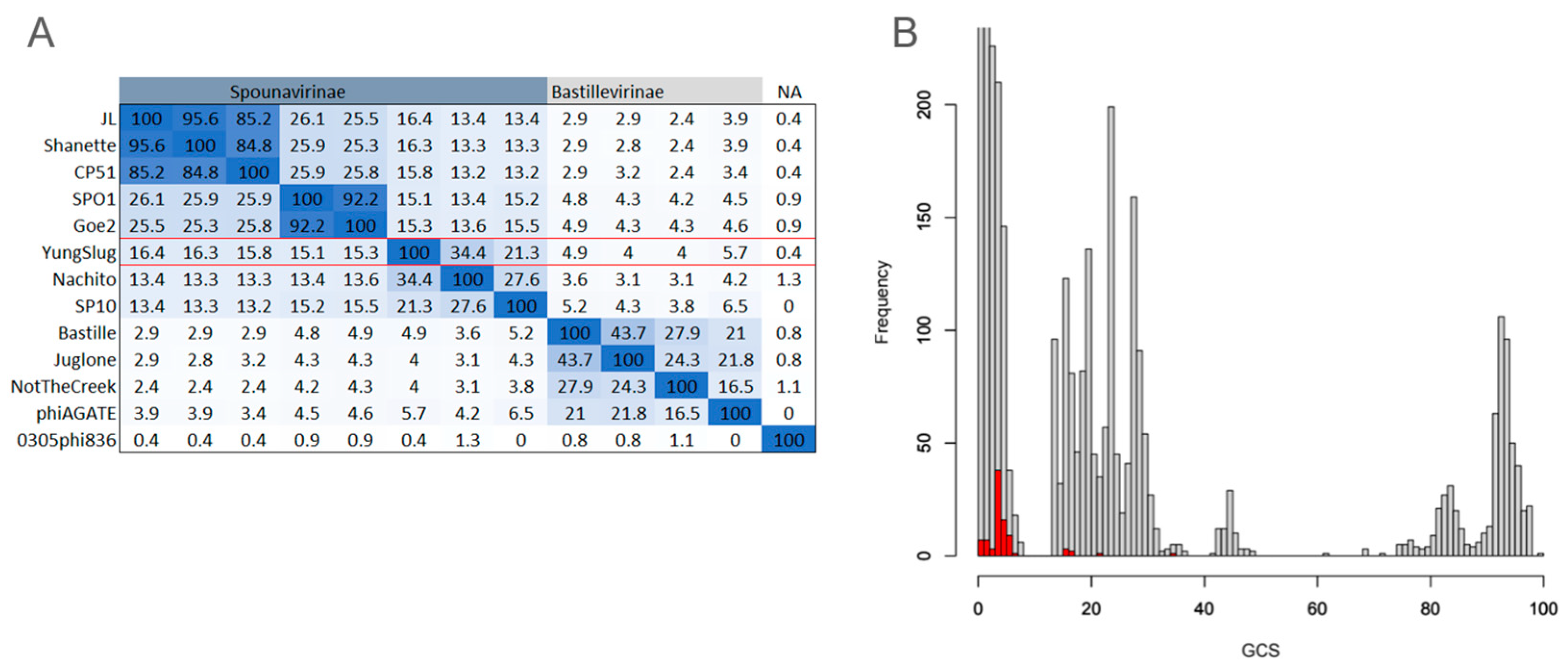 Viruses 17 01267 g003