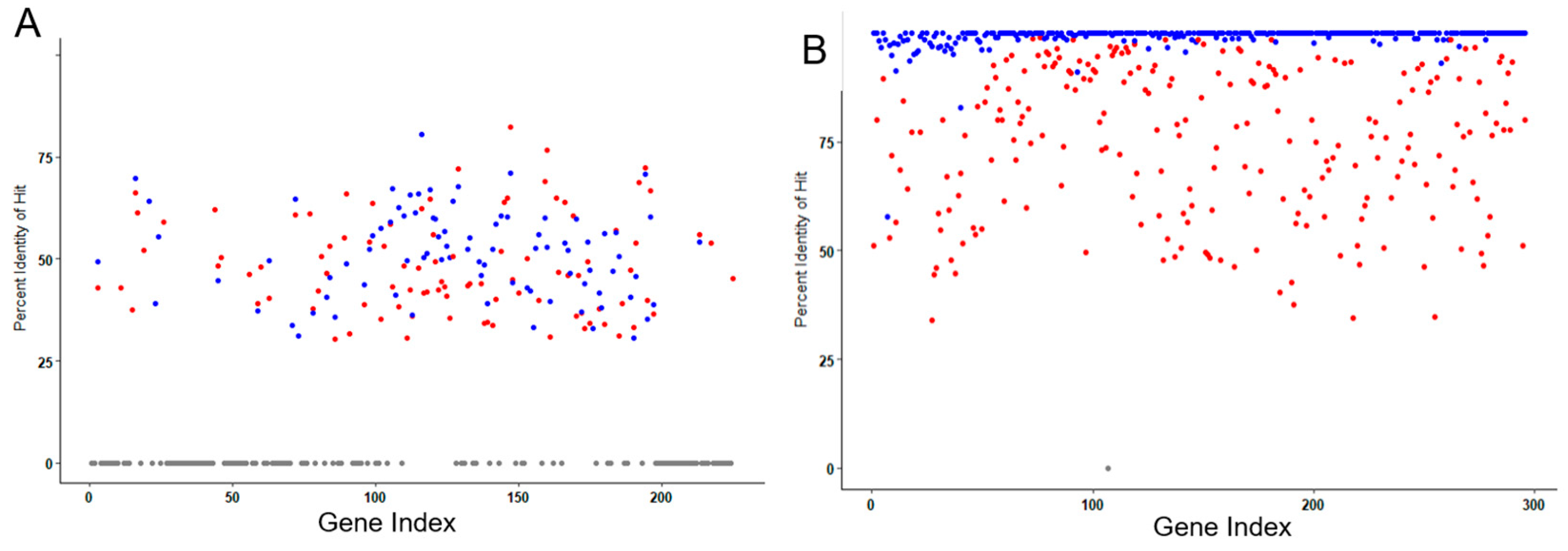 Viruses 17 01267 g005