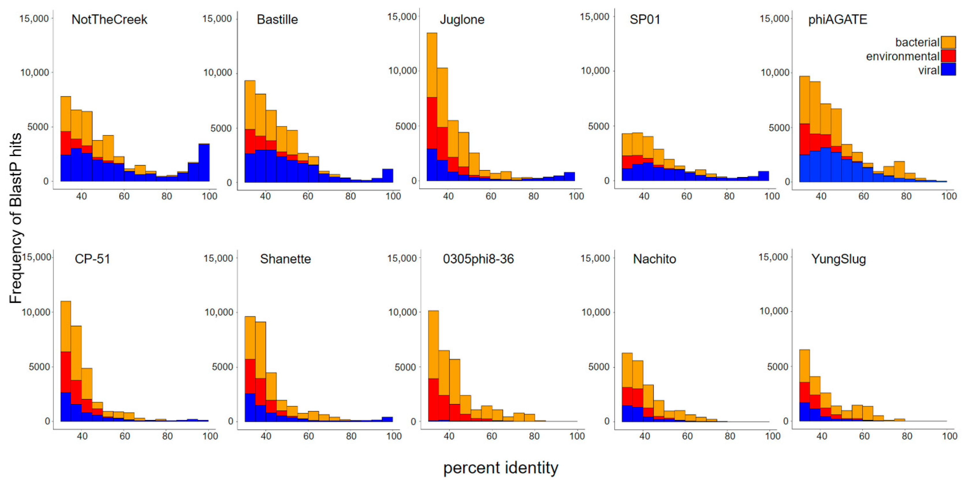 Viruses 17 01267 g006