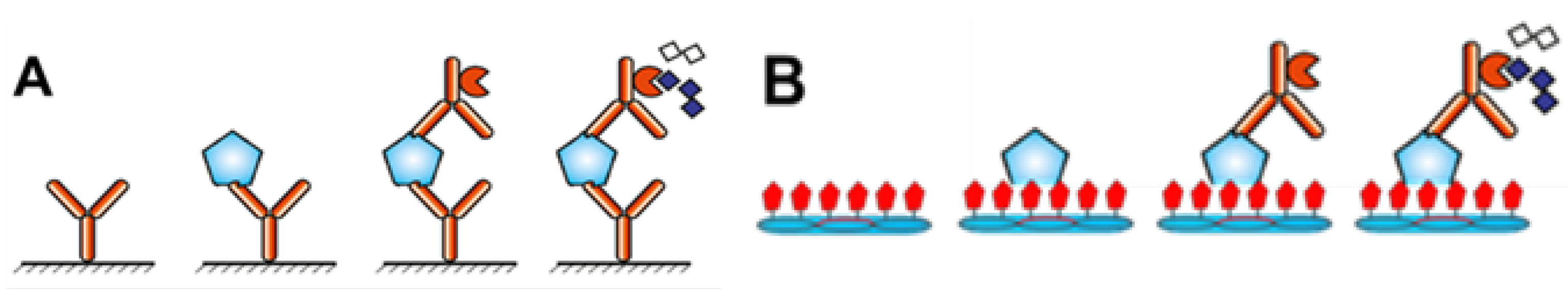 Viruses 17 01273 g002