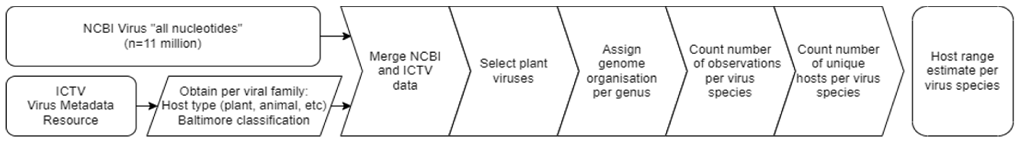 Viruses 17 01275 g004
