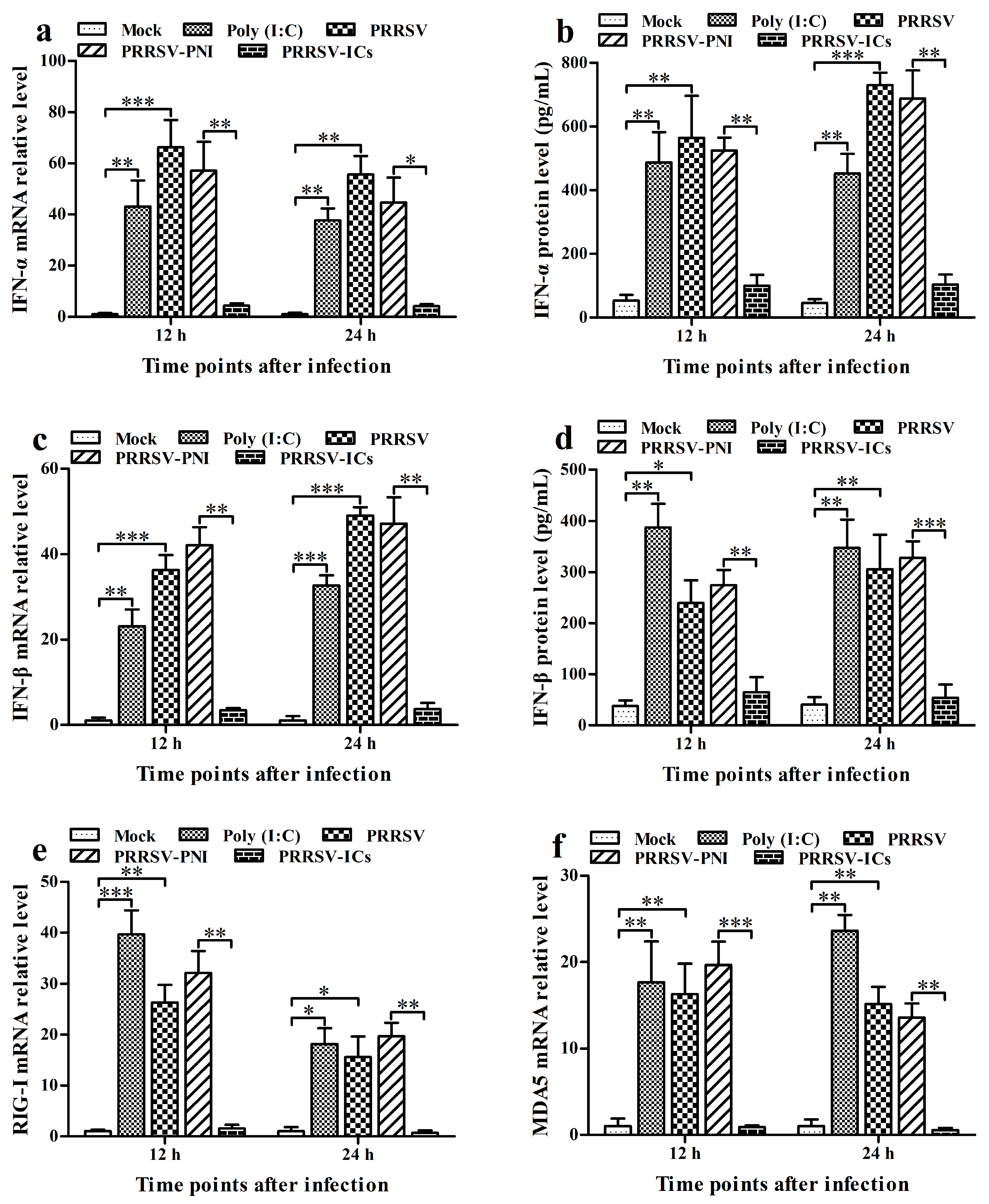 Viruses 17 01277 g002a