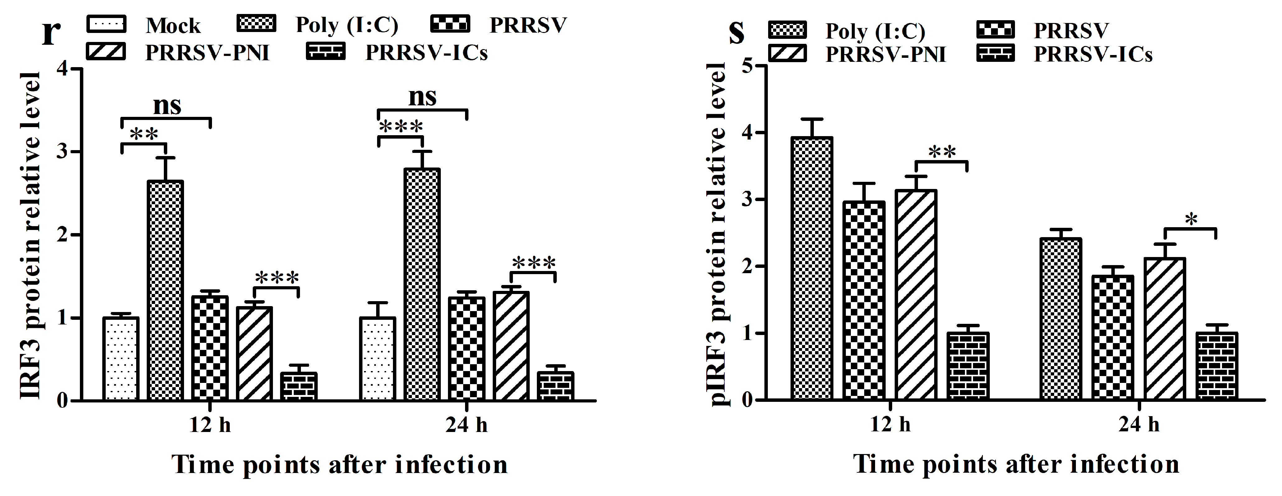 Viruses 17 01277 g002d