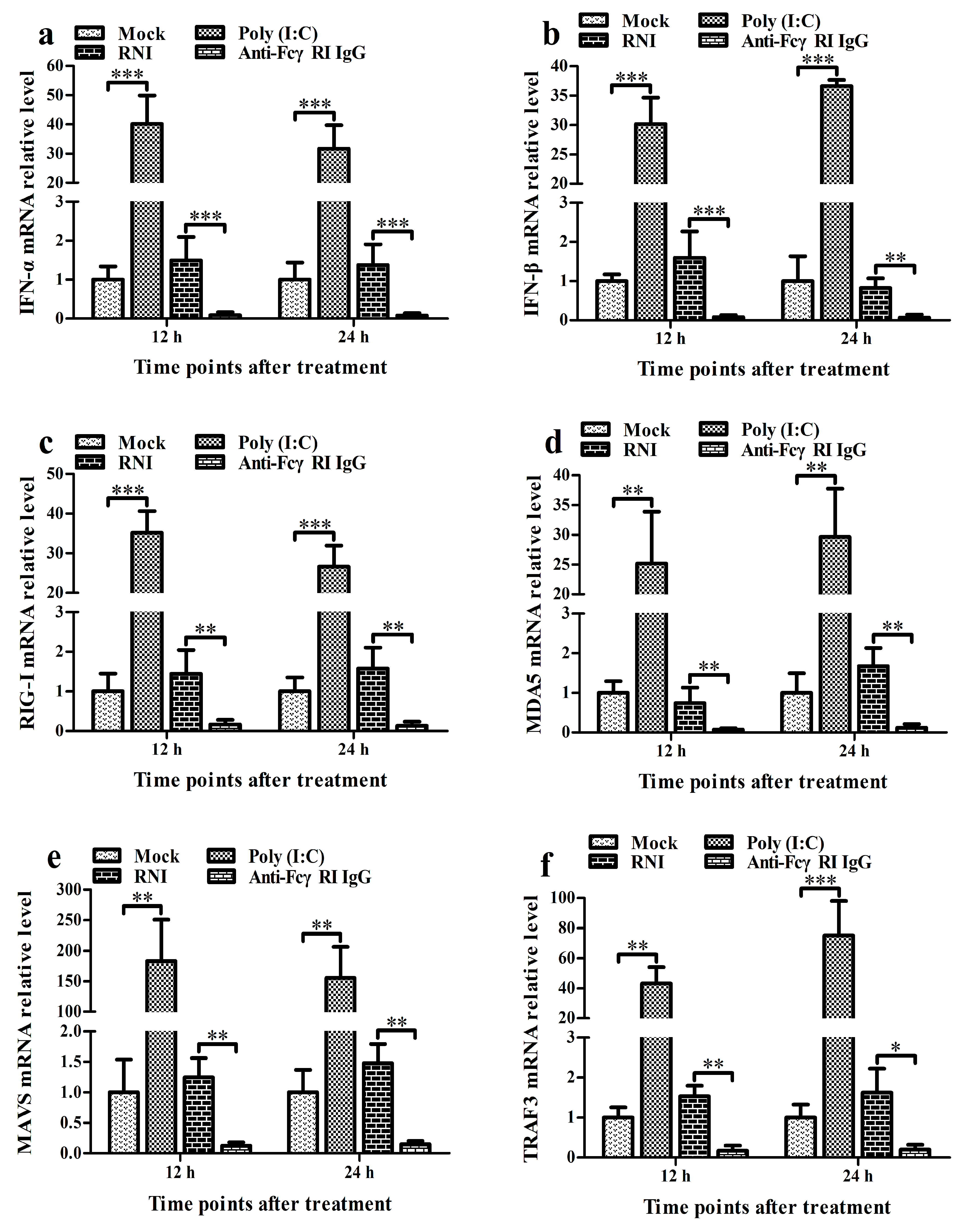 Viruses 17 01277 g005a
