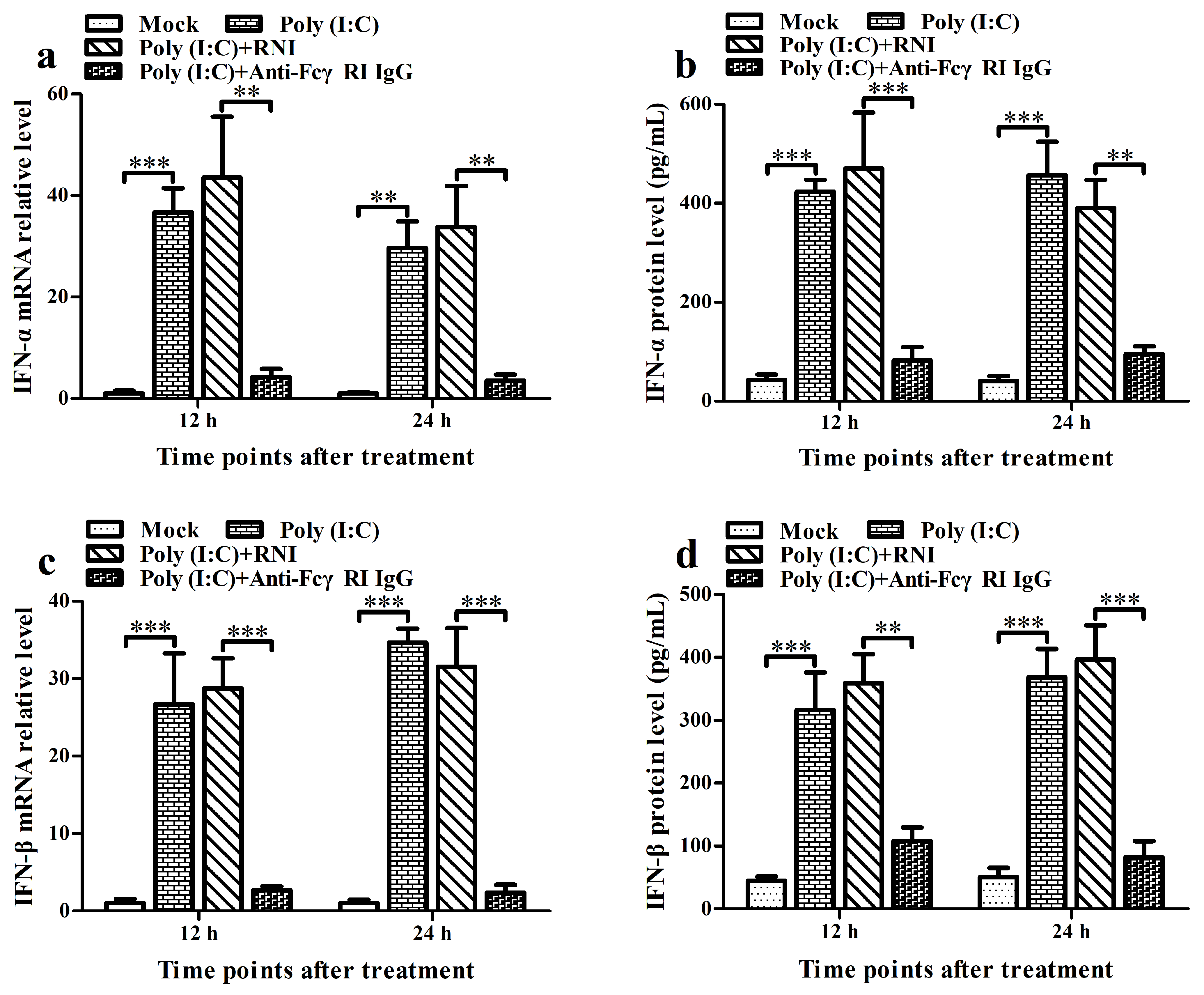 Viruses 17 01277 g006a