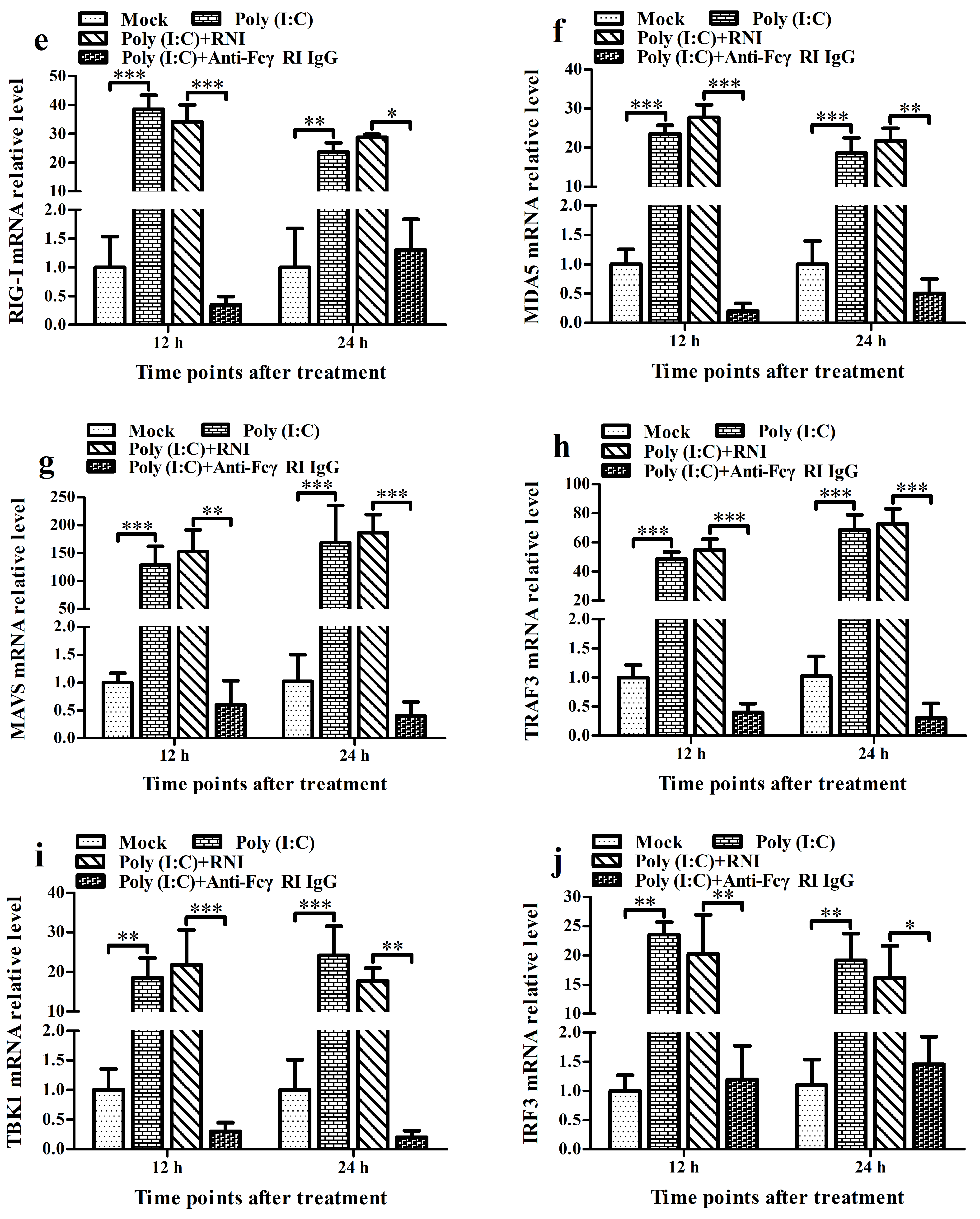 Viruses 17 01277 g006b