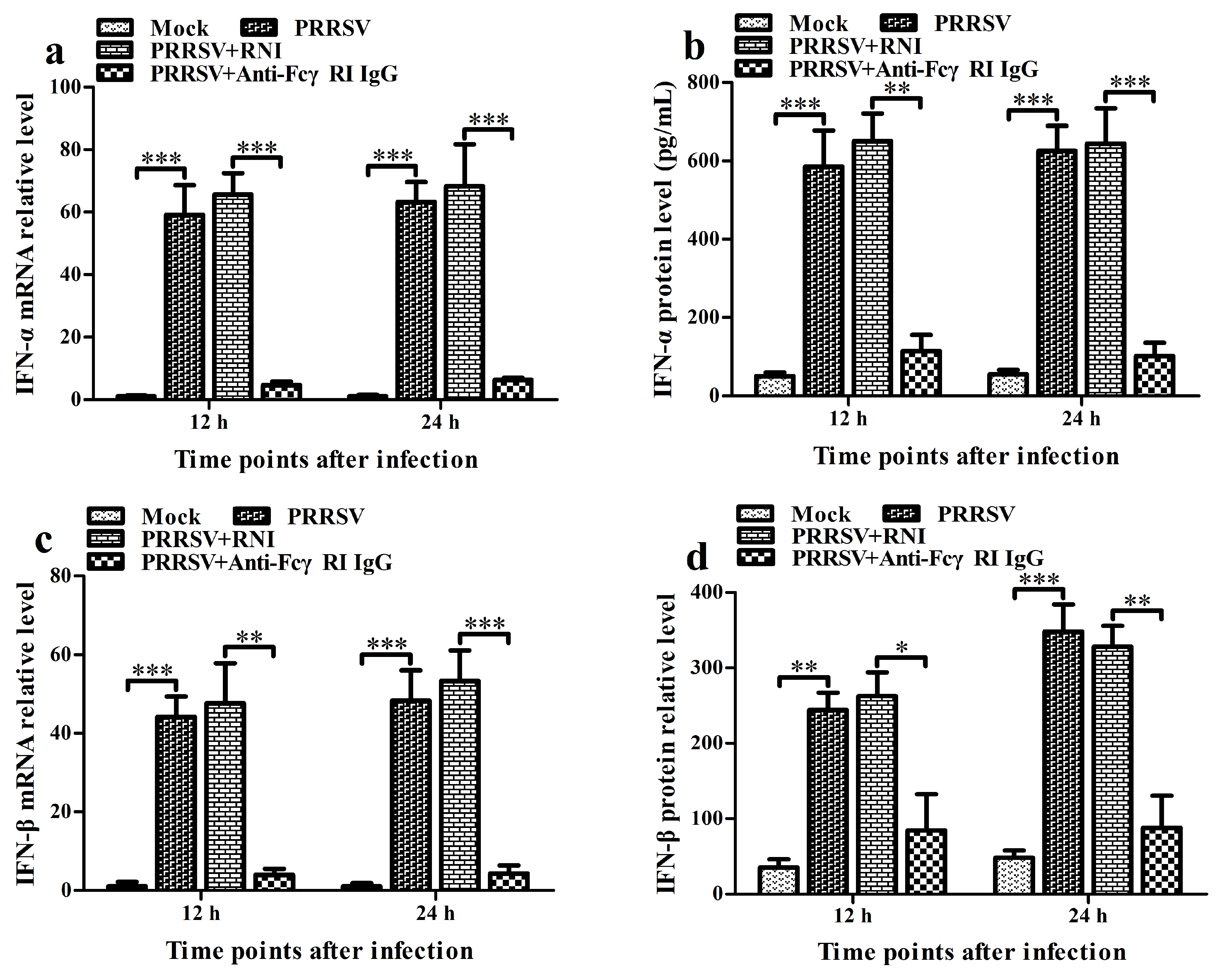 Viruses 17 01277 g007a